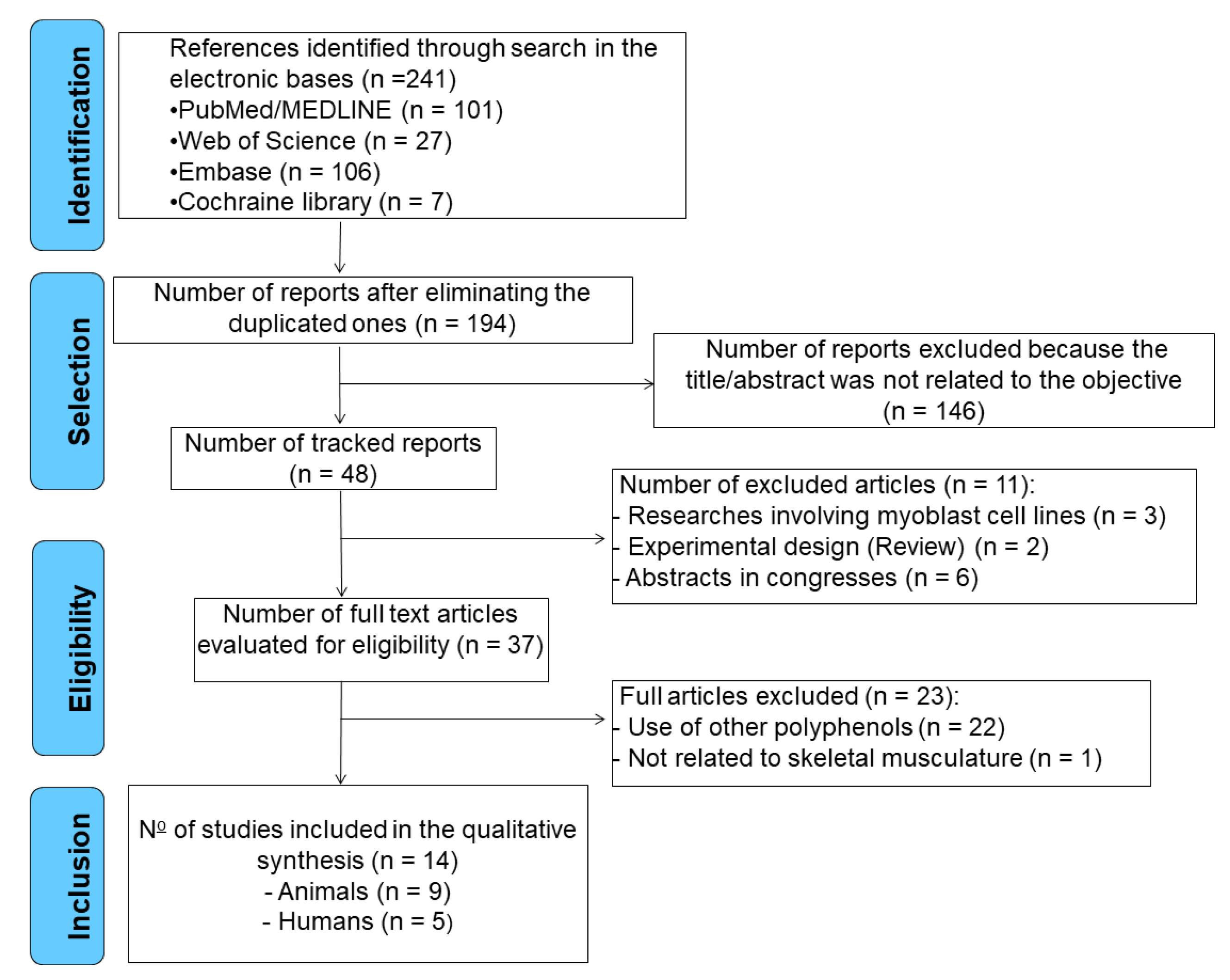 Preprints 78144 g002