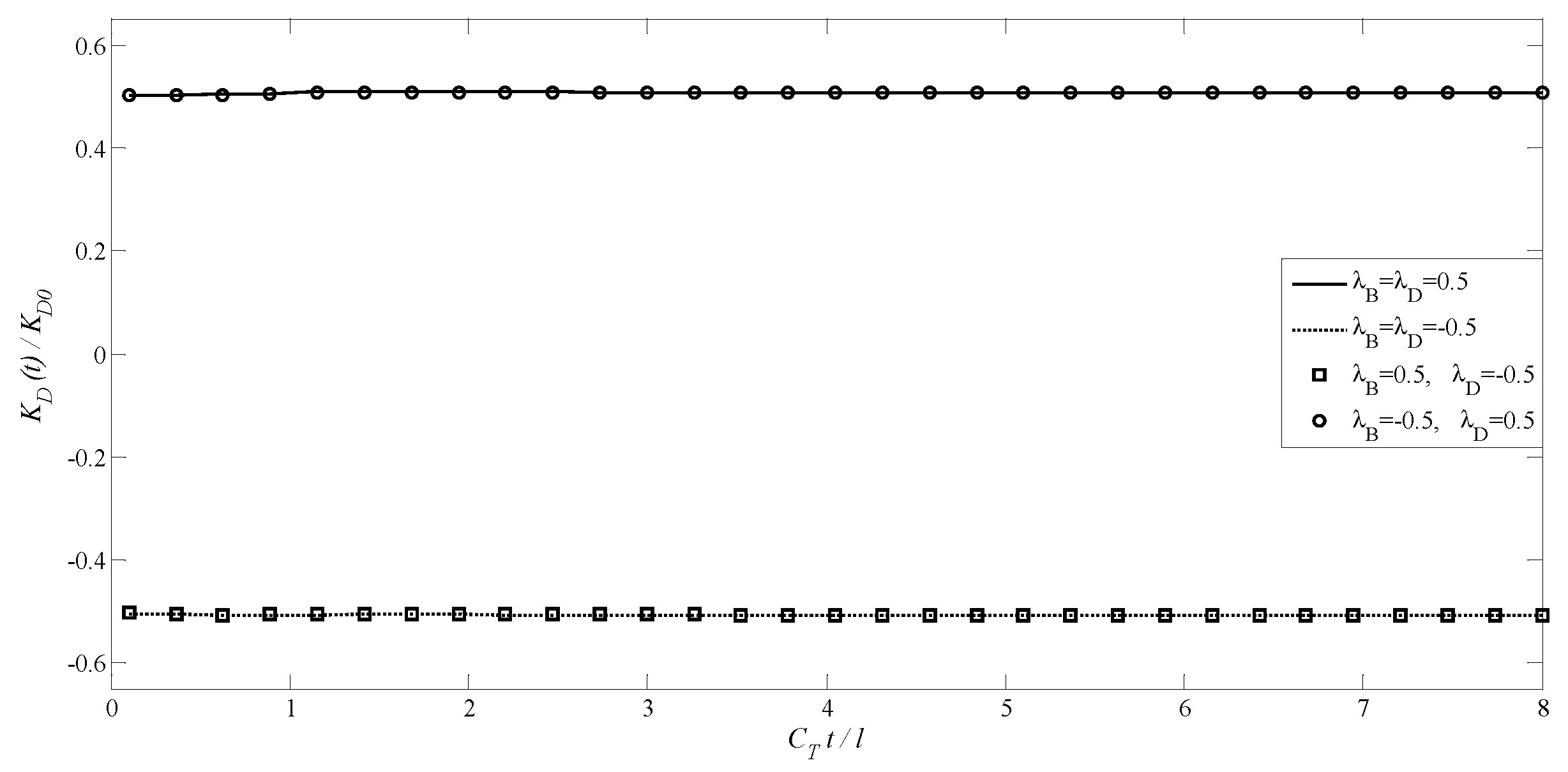 Preprints 97457 g004