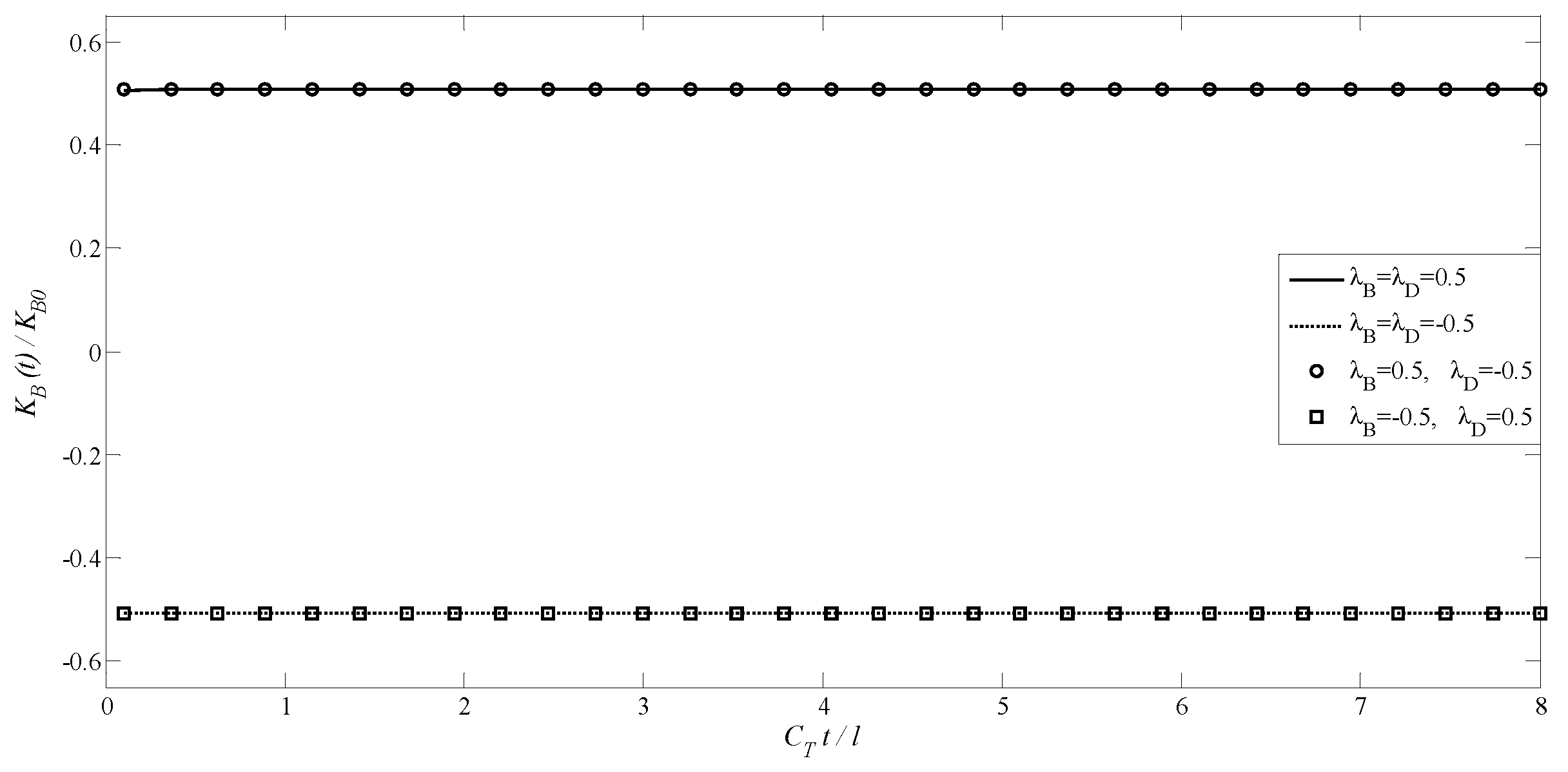 Preprints 97457 g005