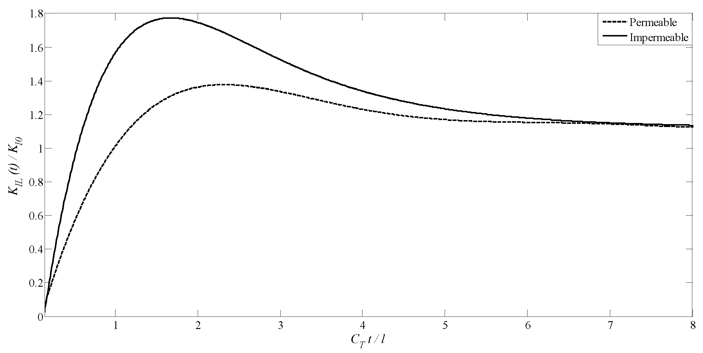 Preprints 97457 g006