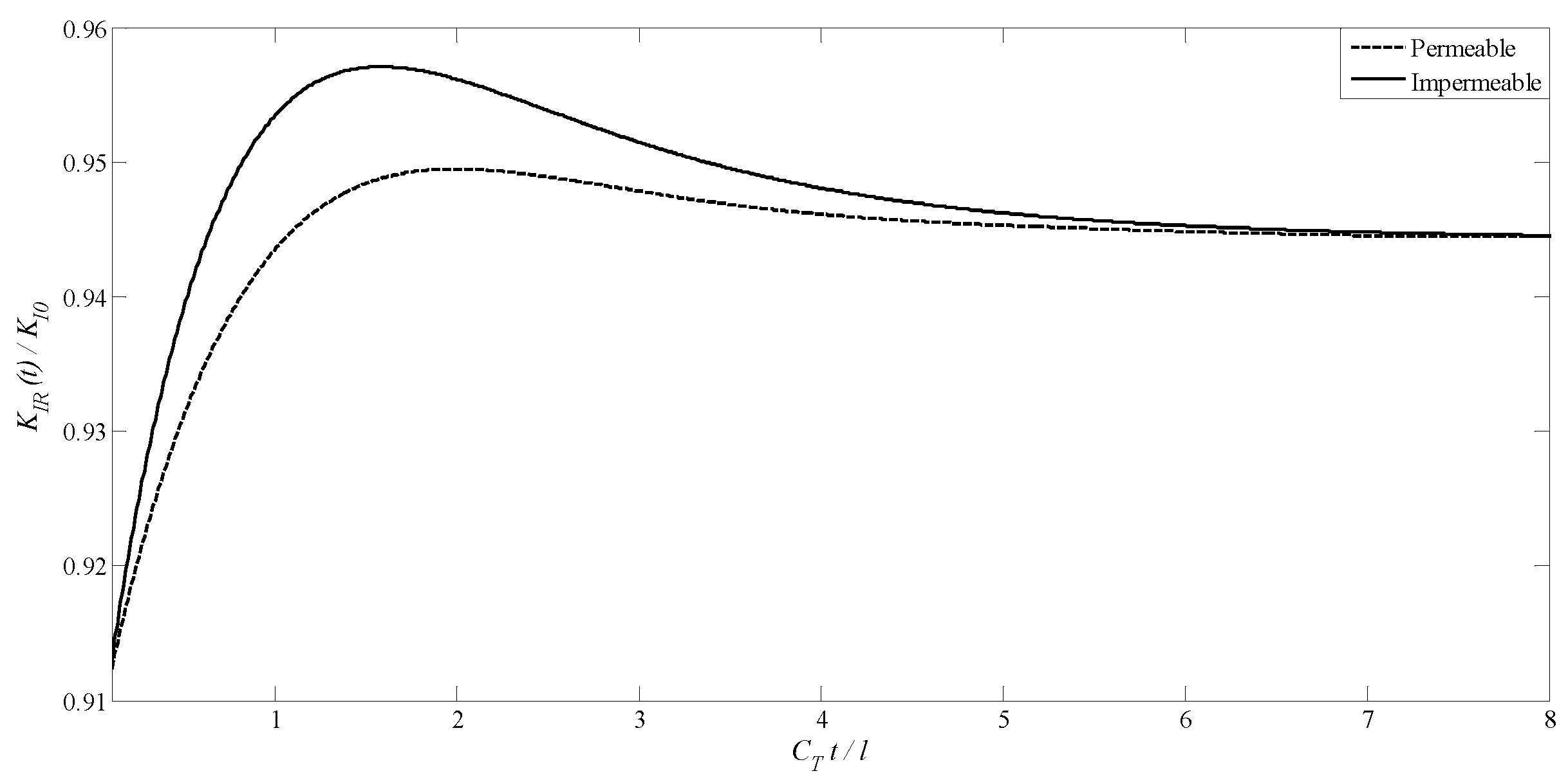 Preprints 97457 g007