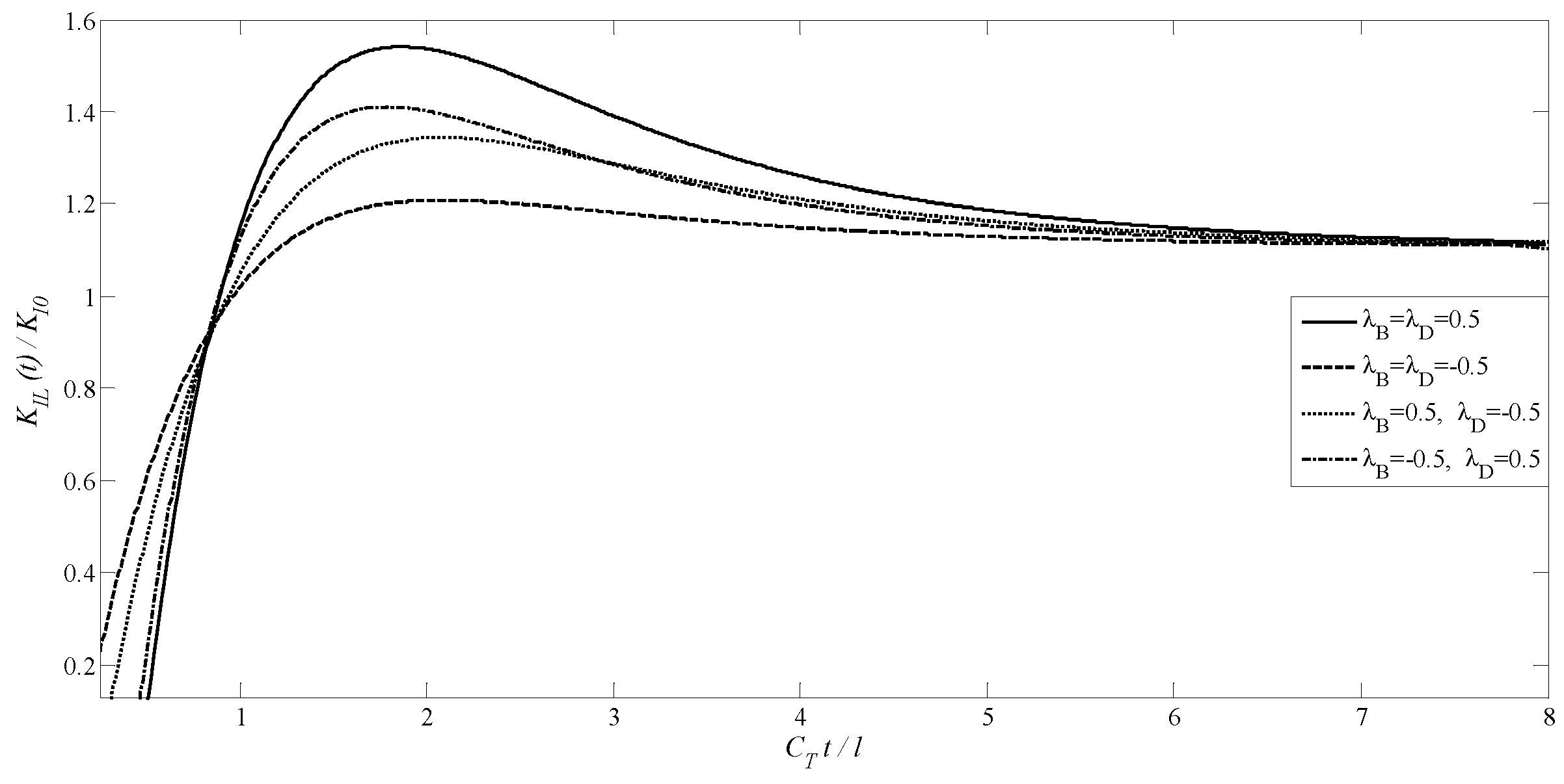 Preprints 97457 g008