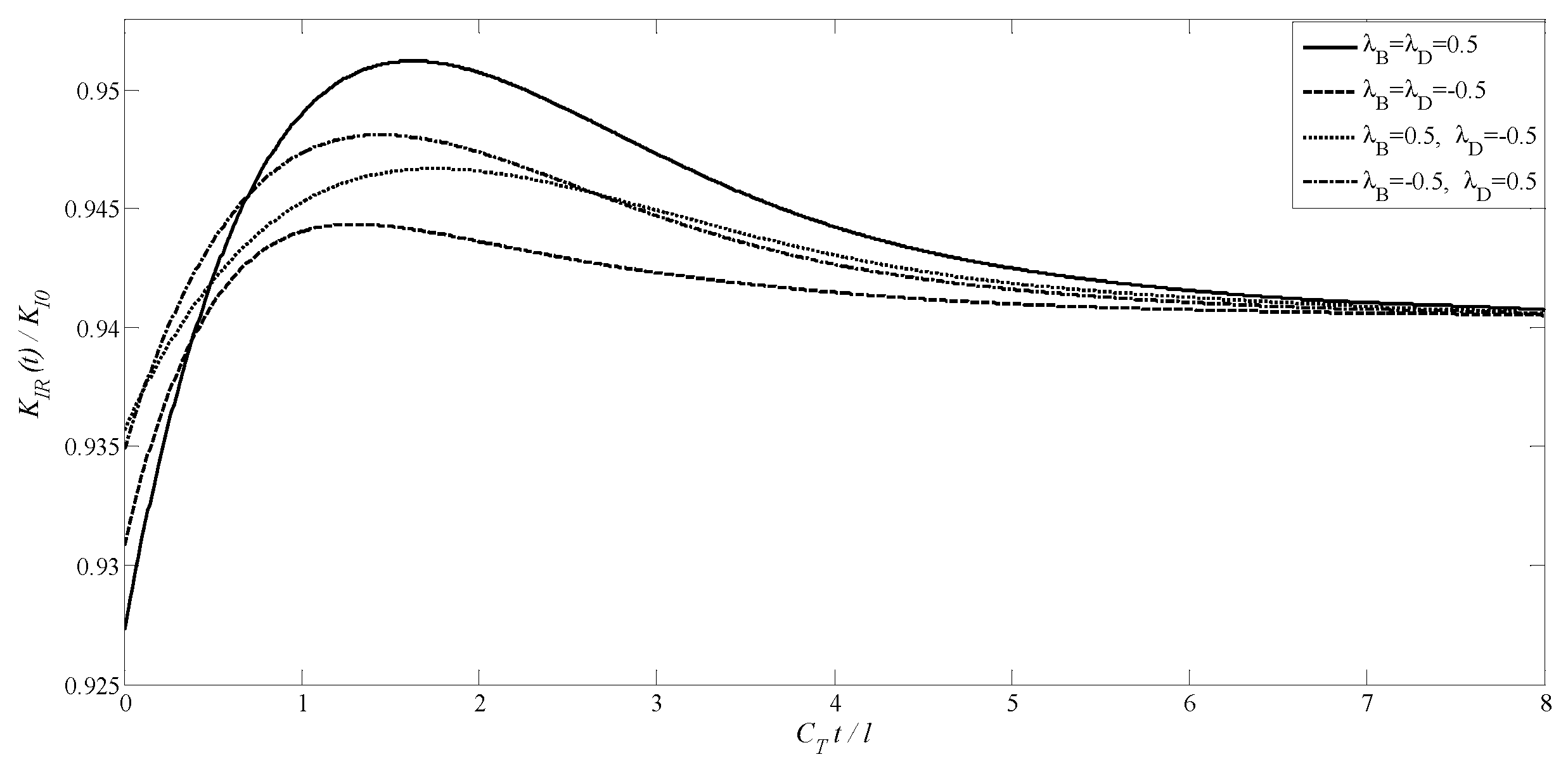 Preprints 97457 g009