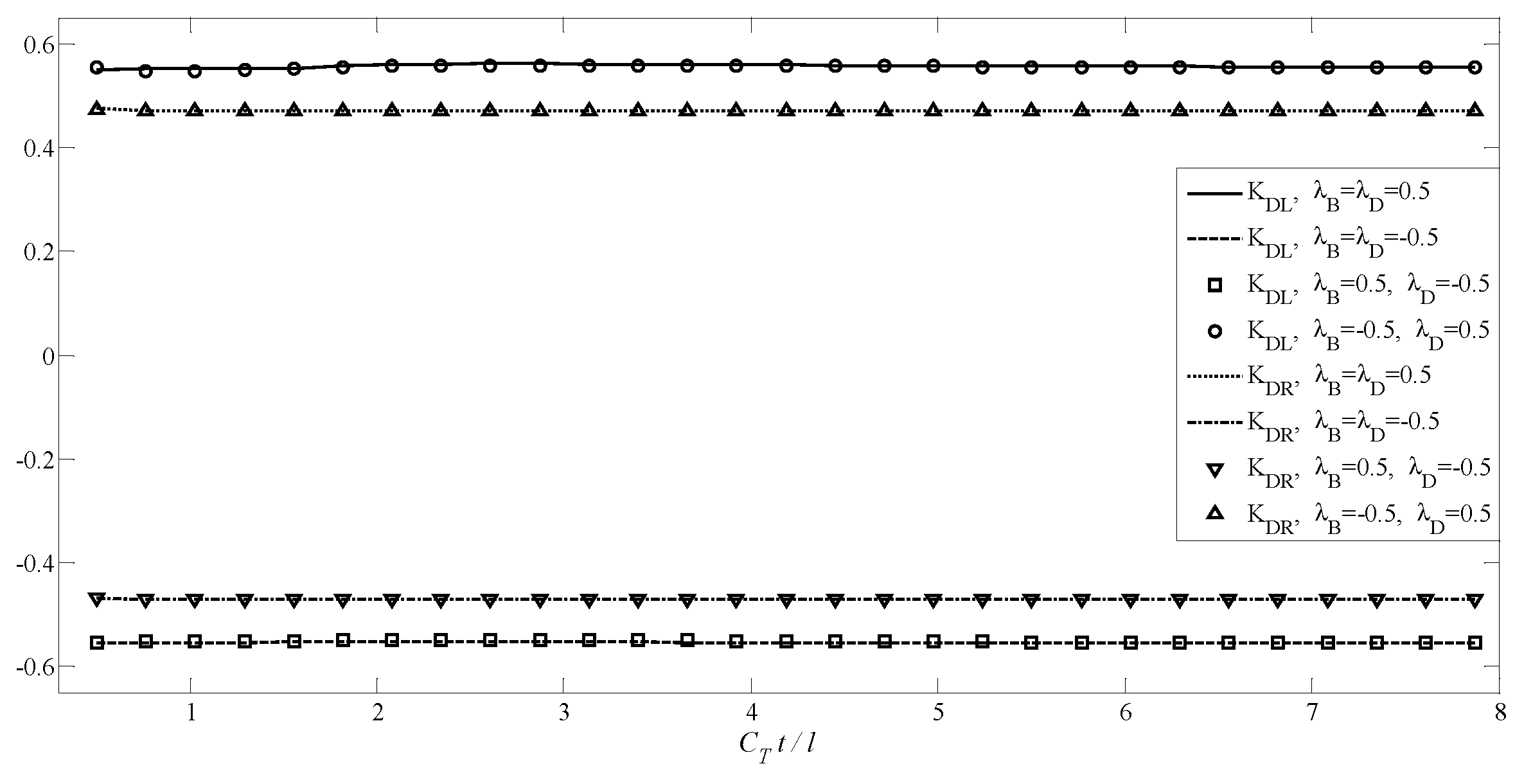 Preprints 97457 g010