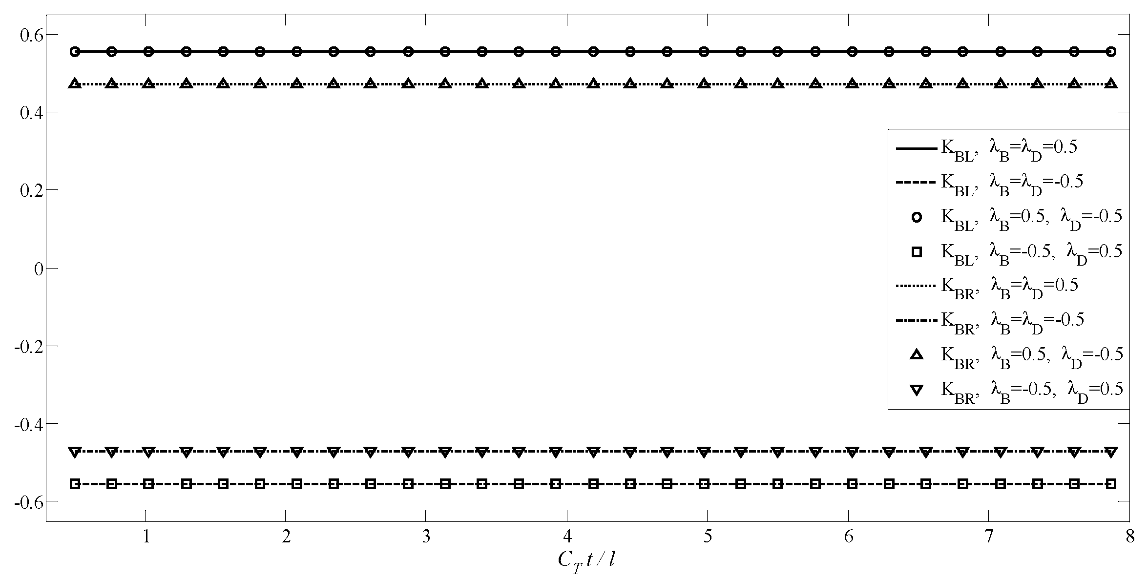 Preprints 97457 g011