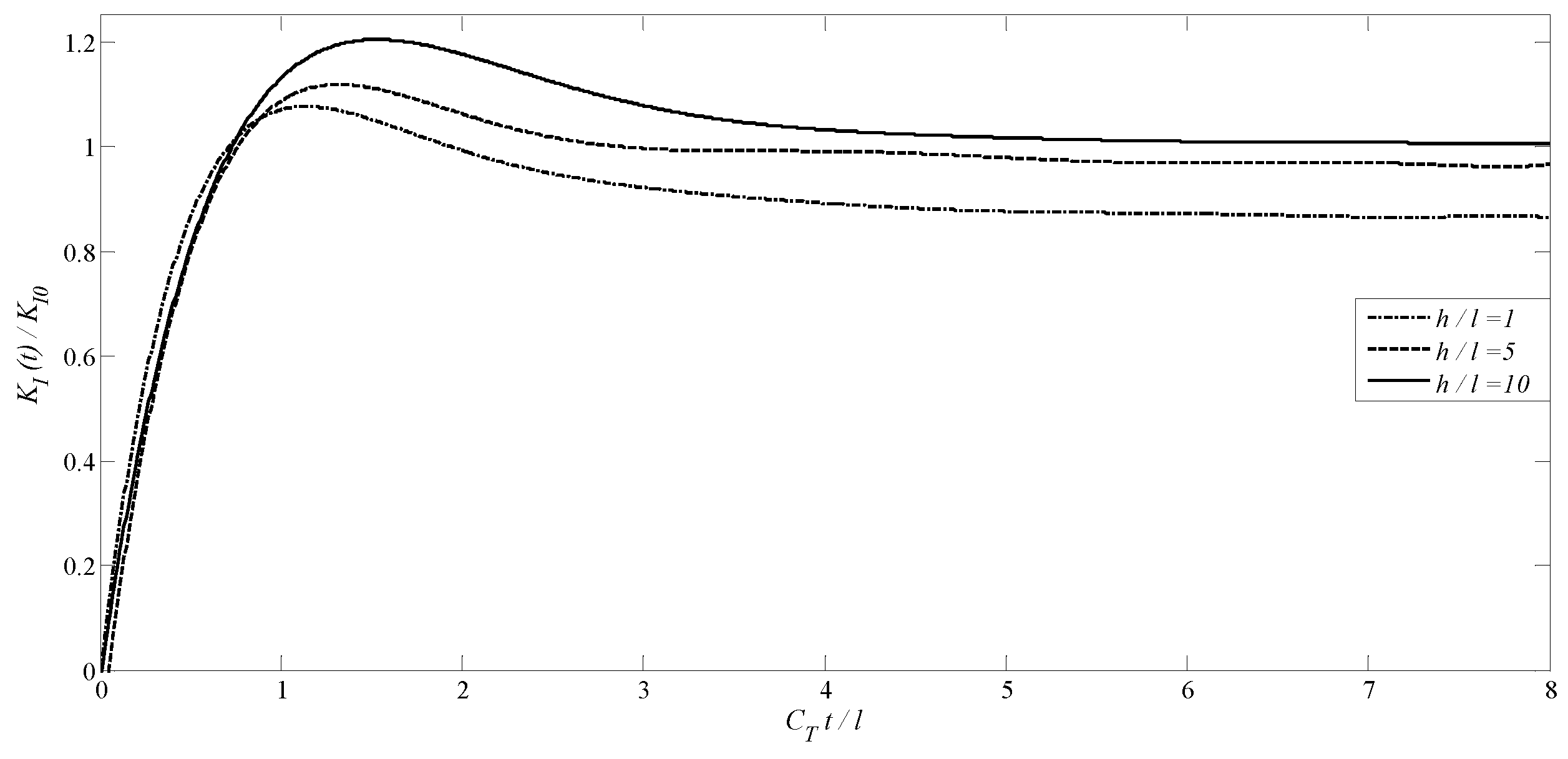 Preprints 97457 g012