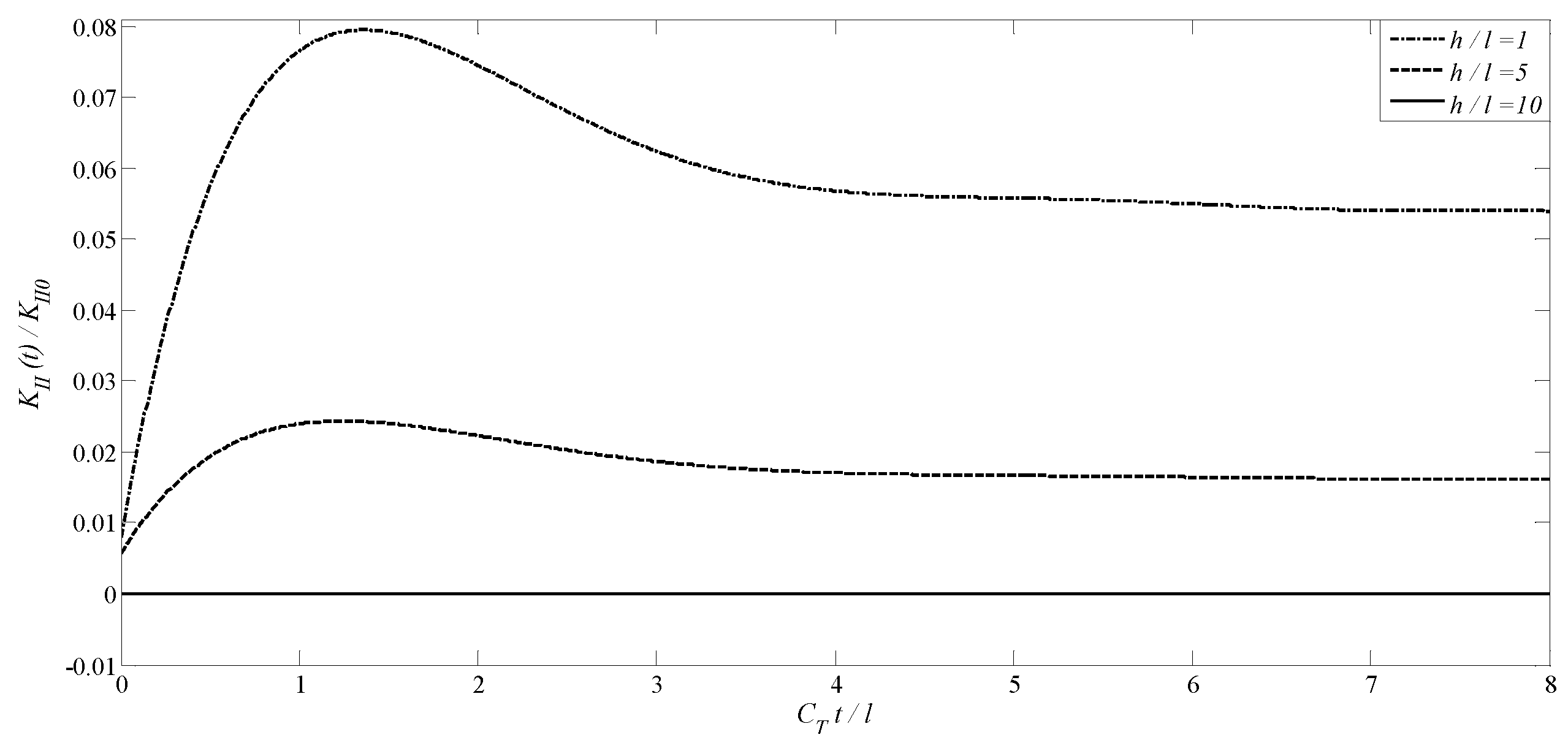 Preprints 97457 g013