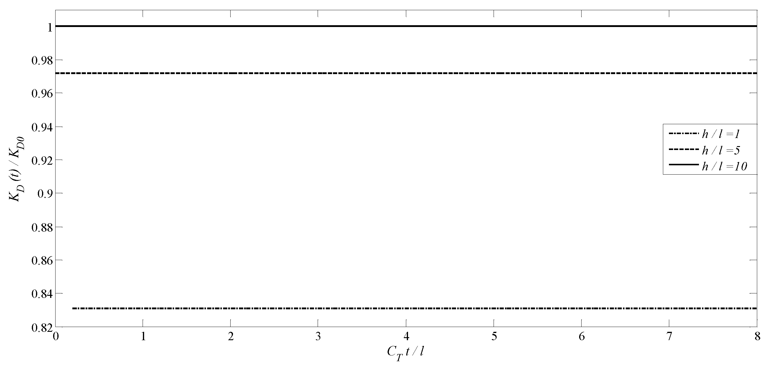 Preprints 97457 g014