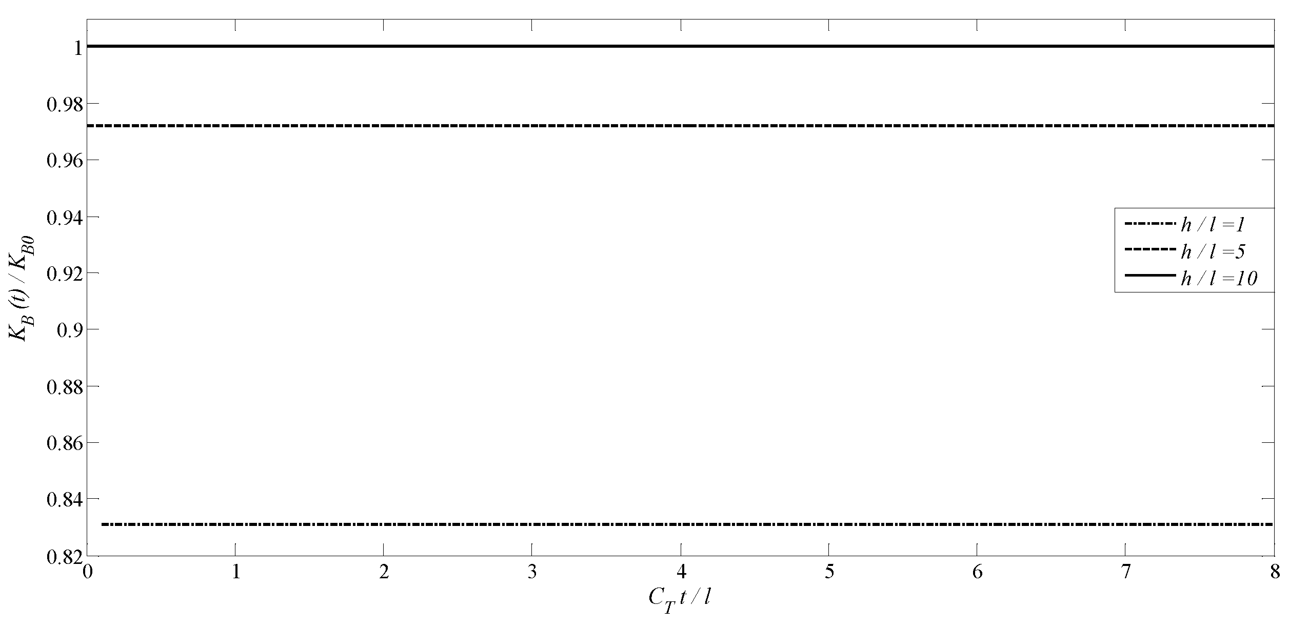 Preprints 97457 g015