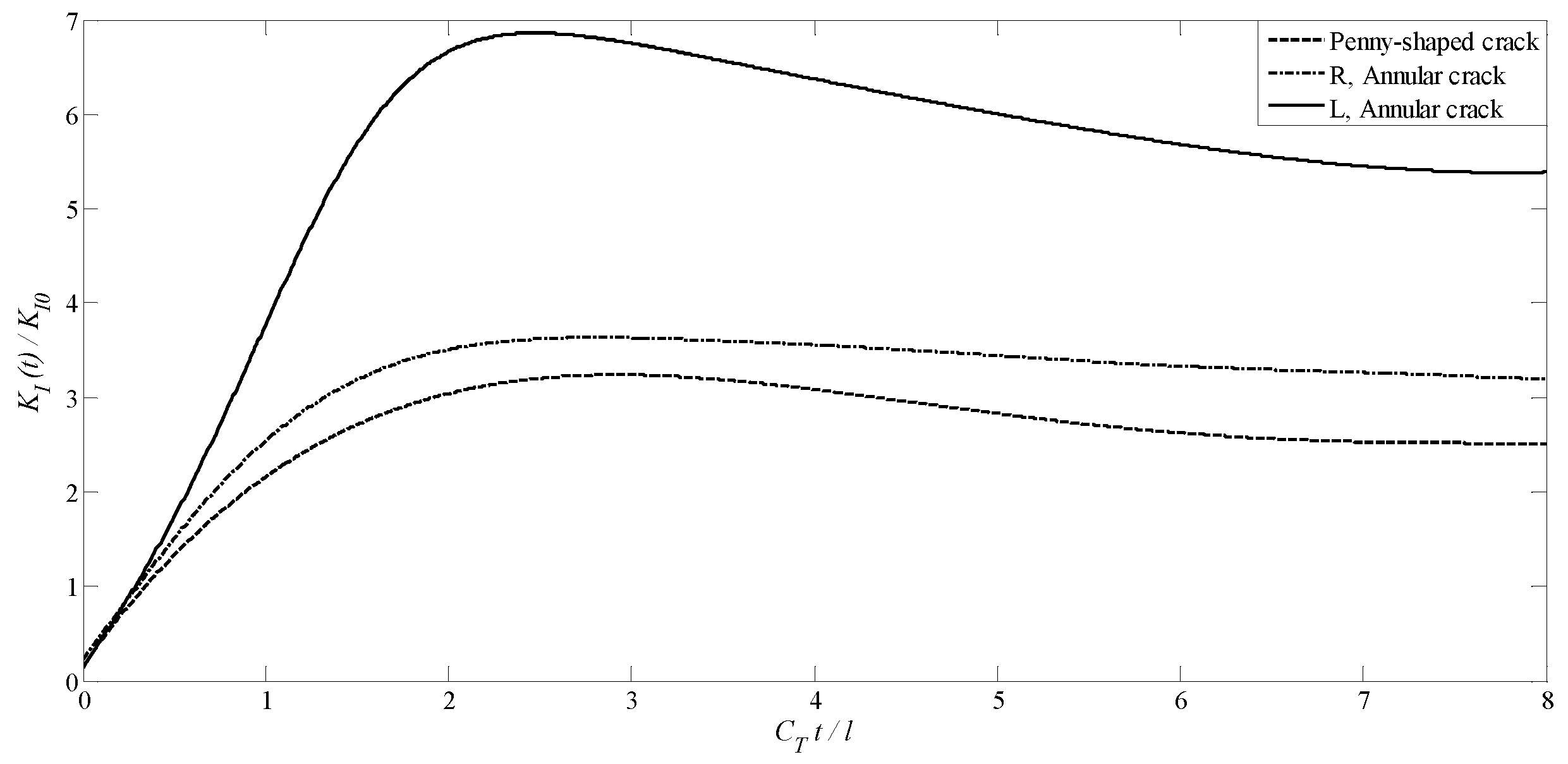 Preprints 97457 g016