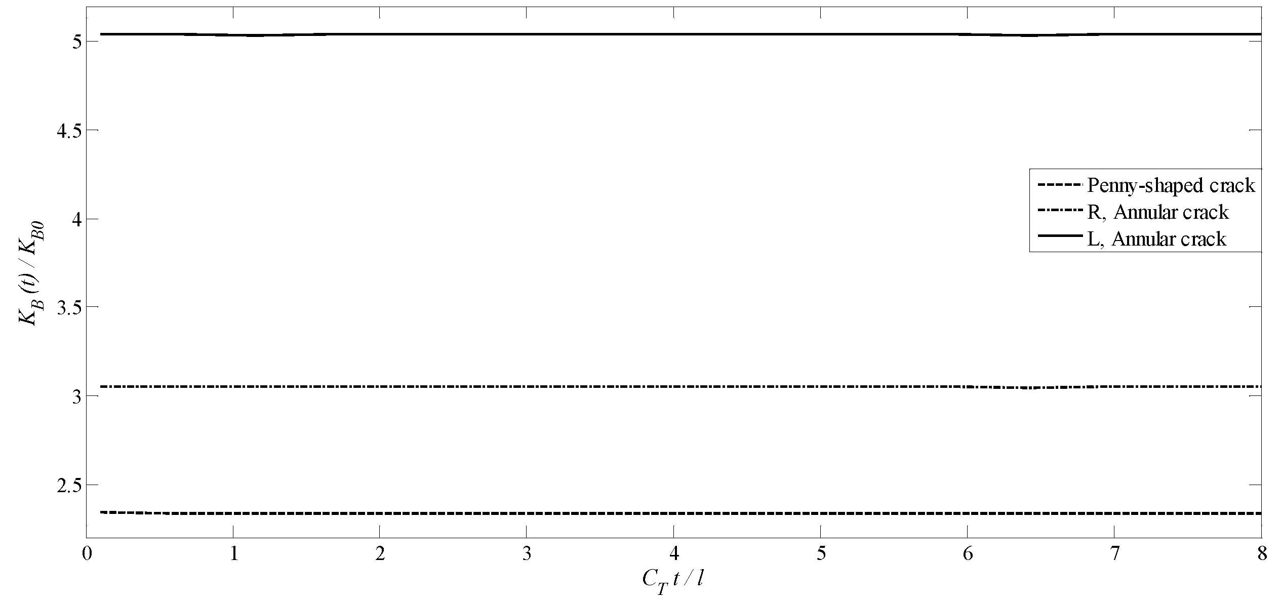 Preprints 97457 g018