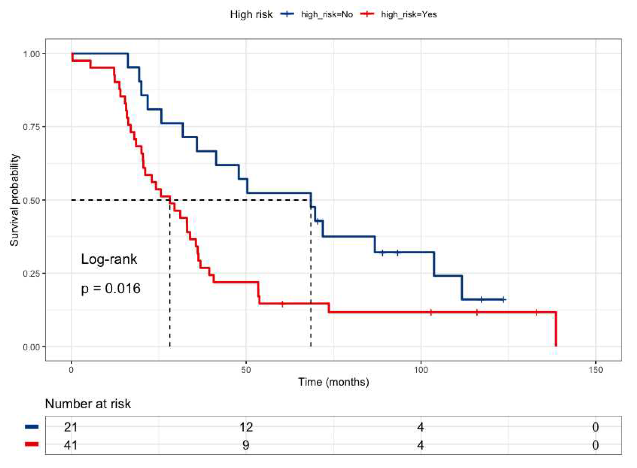 Preprints 79465 g002