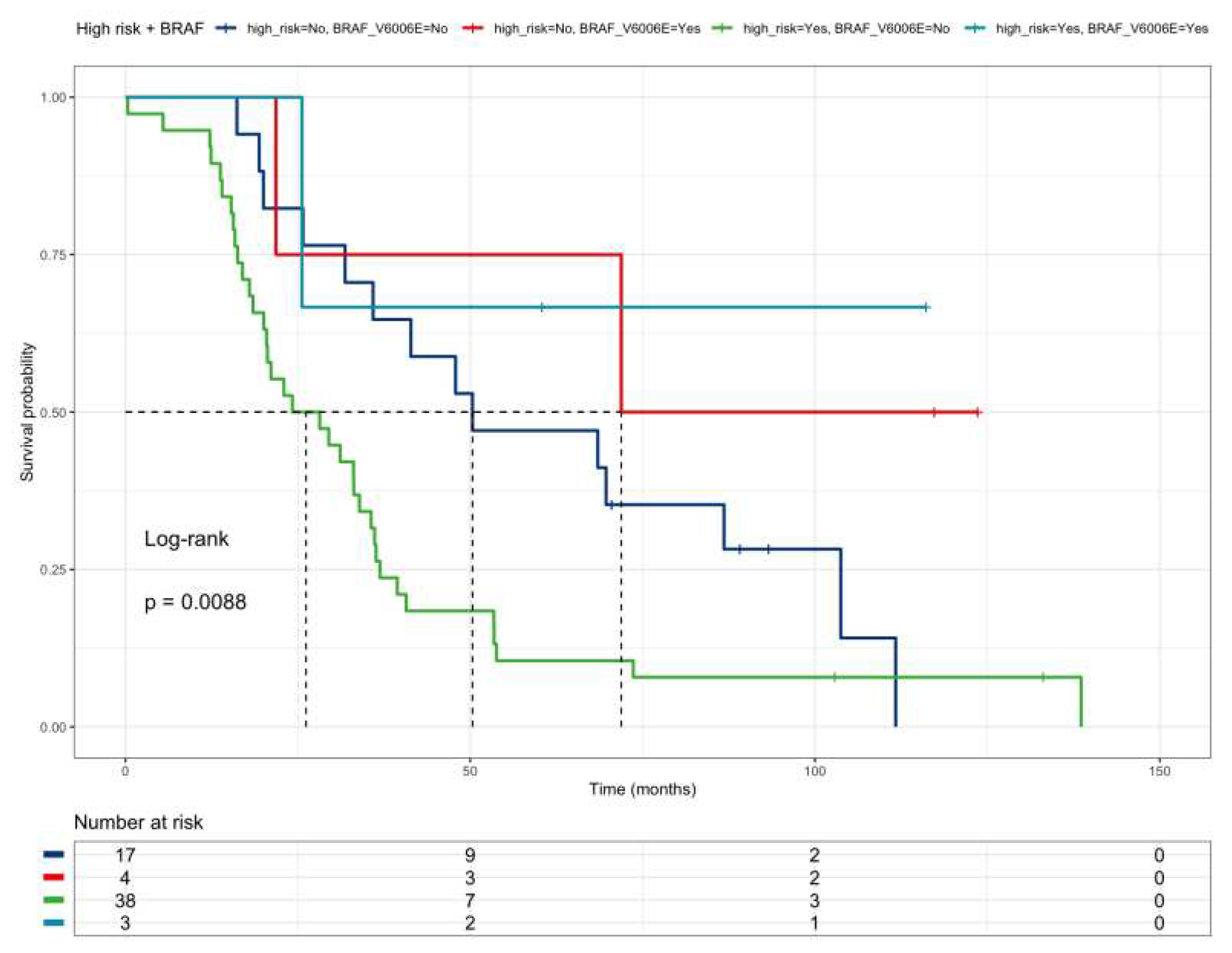 Preprints 79465 g003