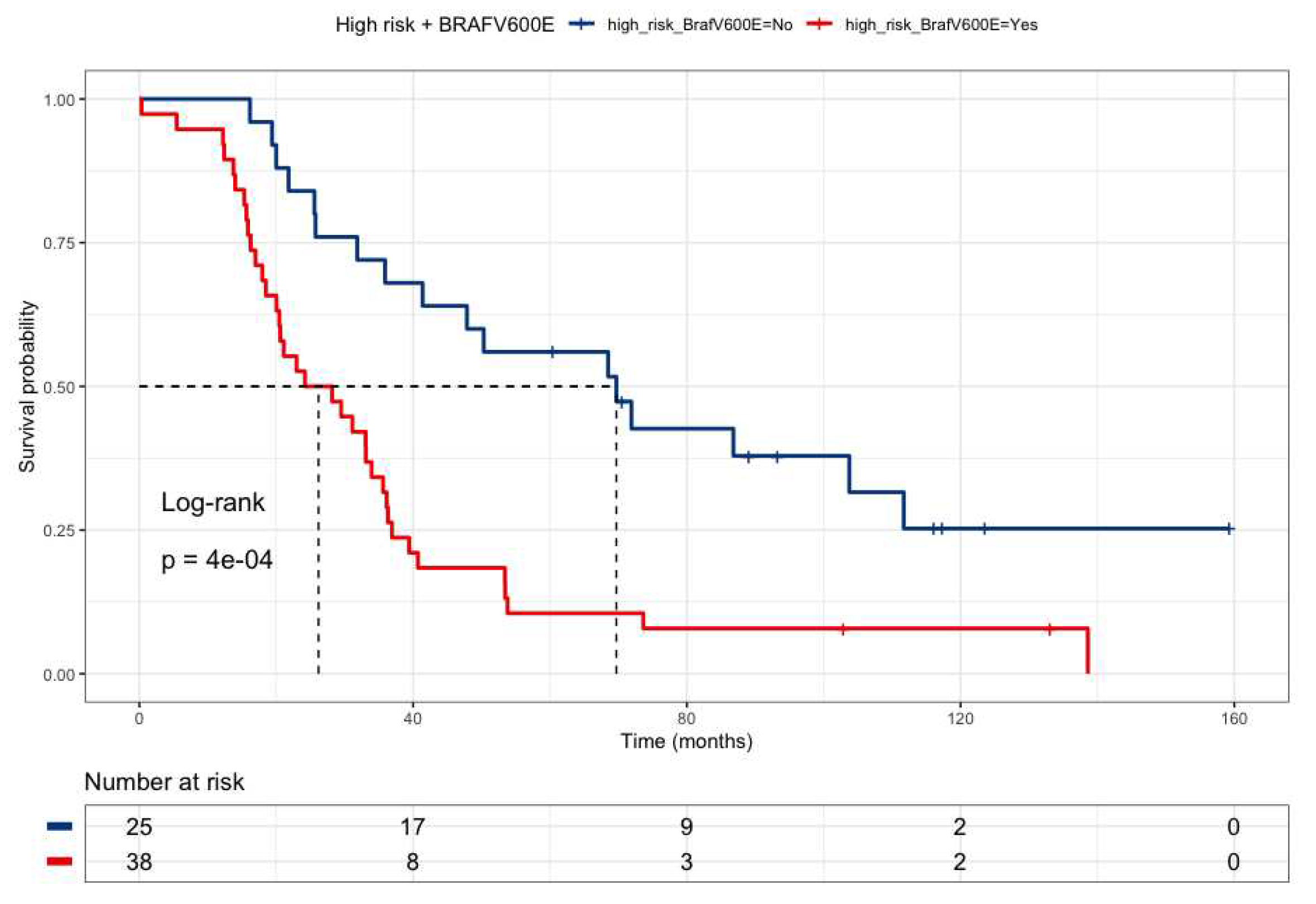 Preprints 79465 g006