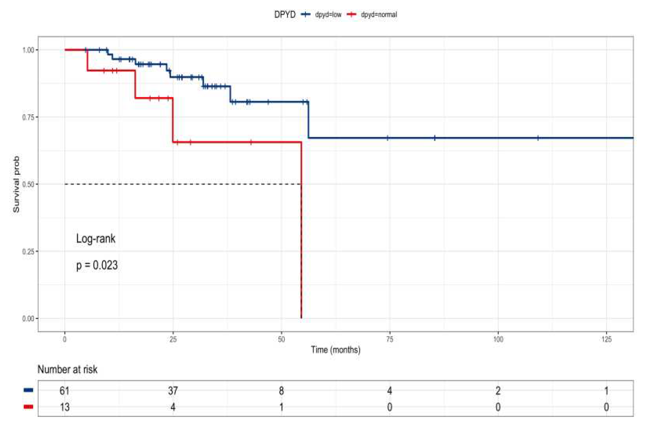 Preprints 79465 g007