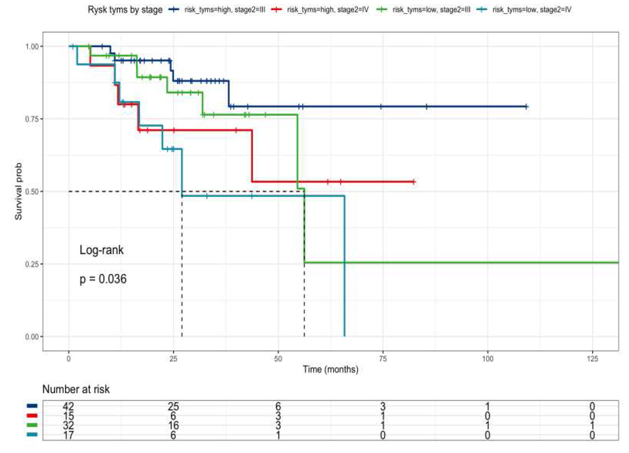 Preprints 79465 g008