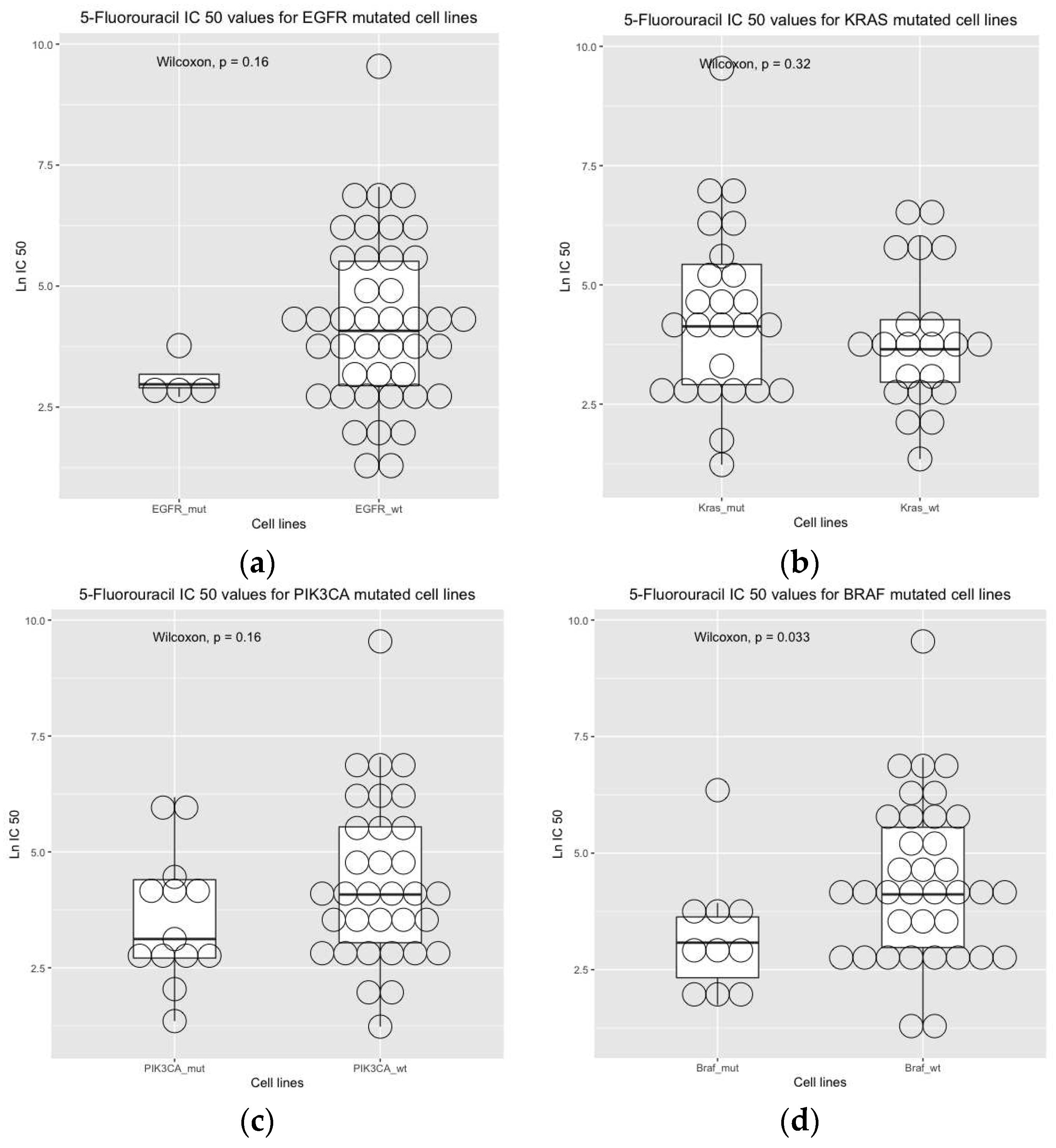 Preprints 79465 g009