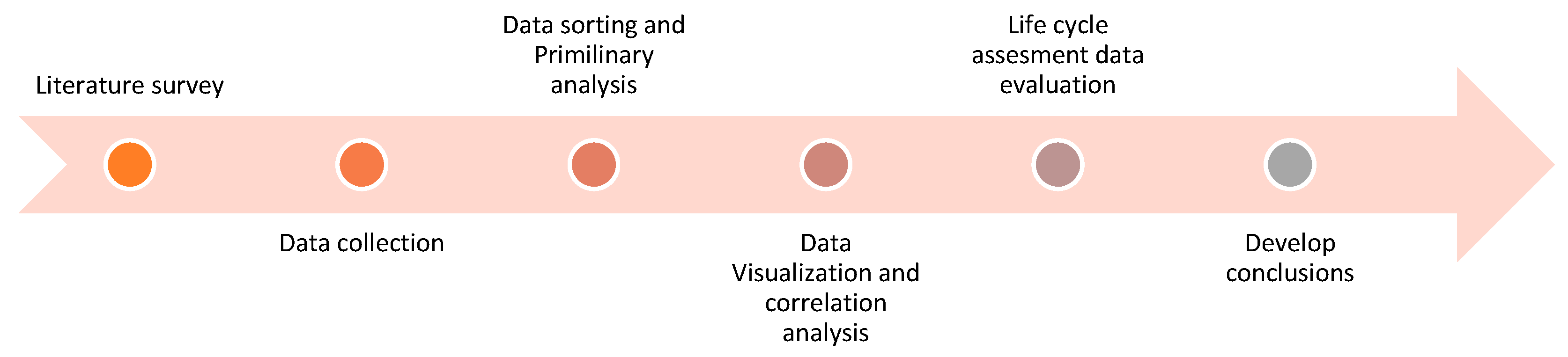 Preprints 111306 g001