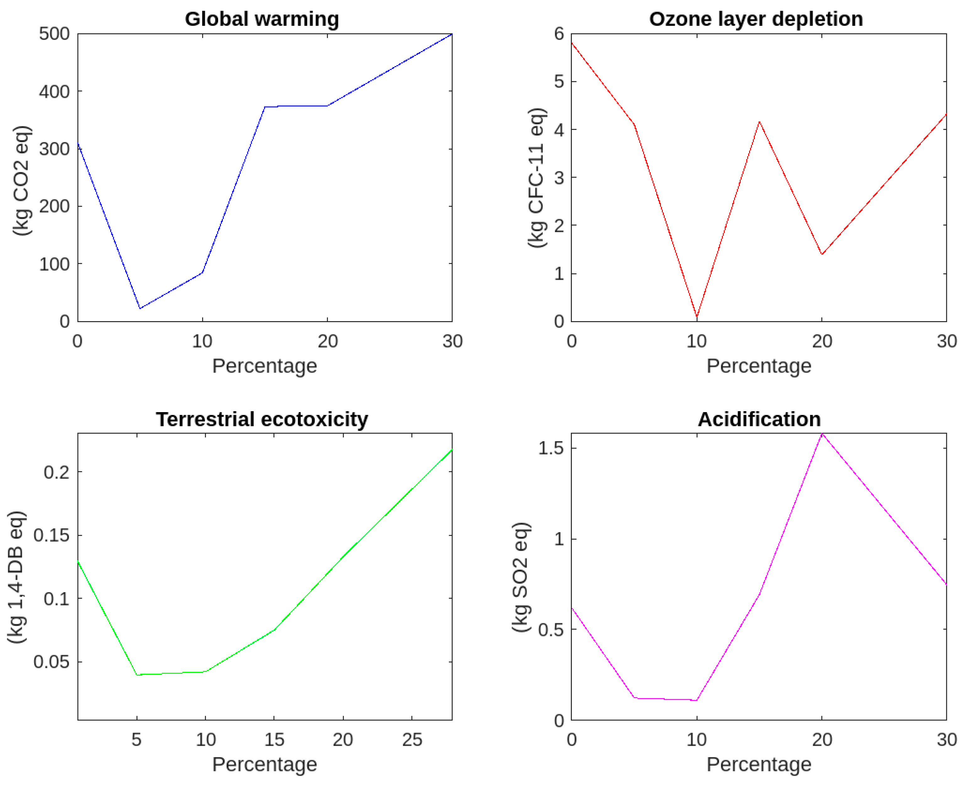 Preprints 111306 g018