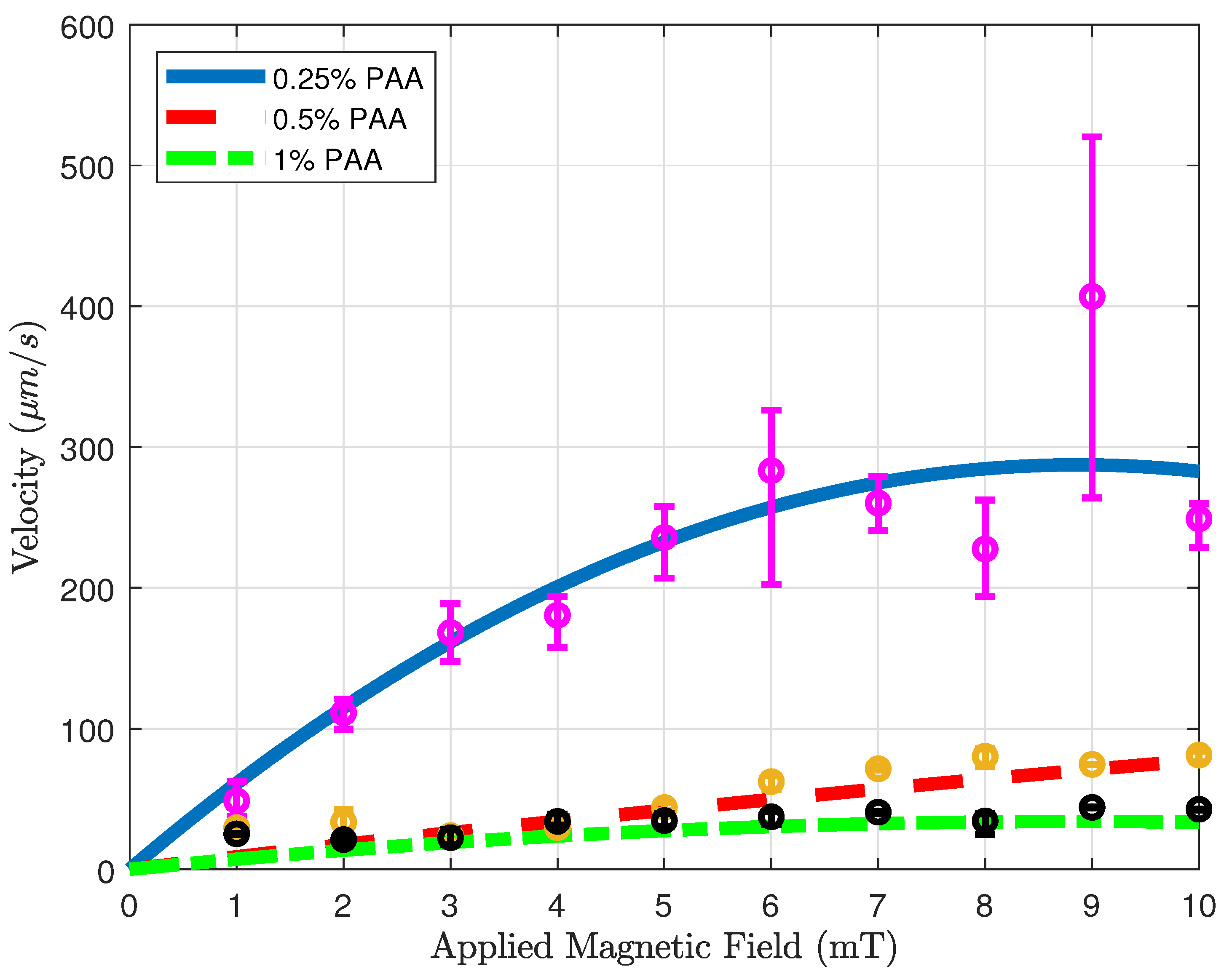 Preprints 73842 g005