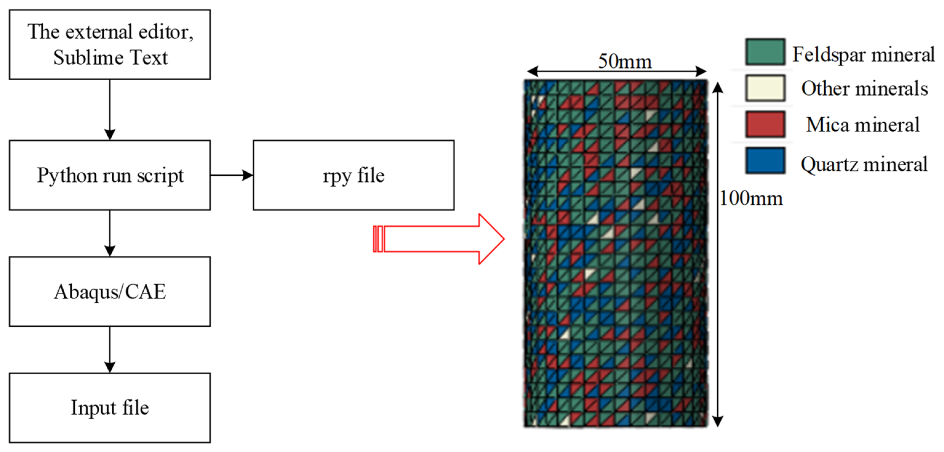 Preprints 80228 g002