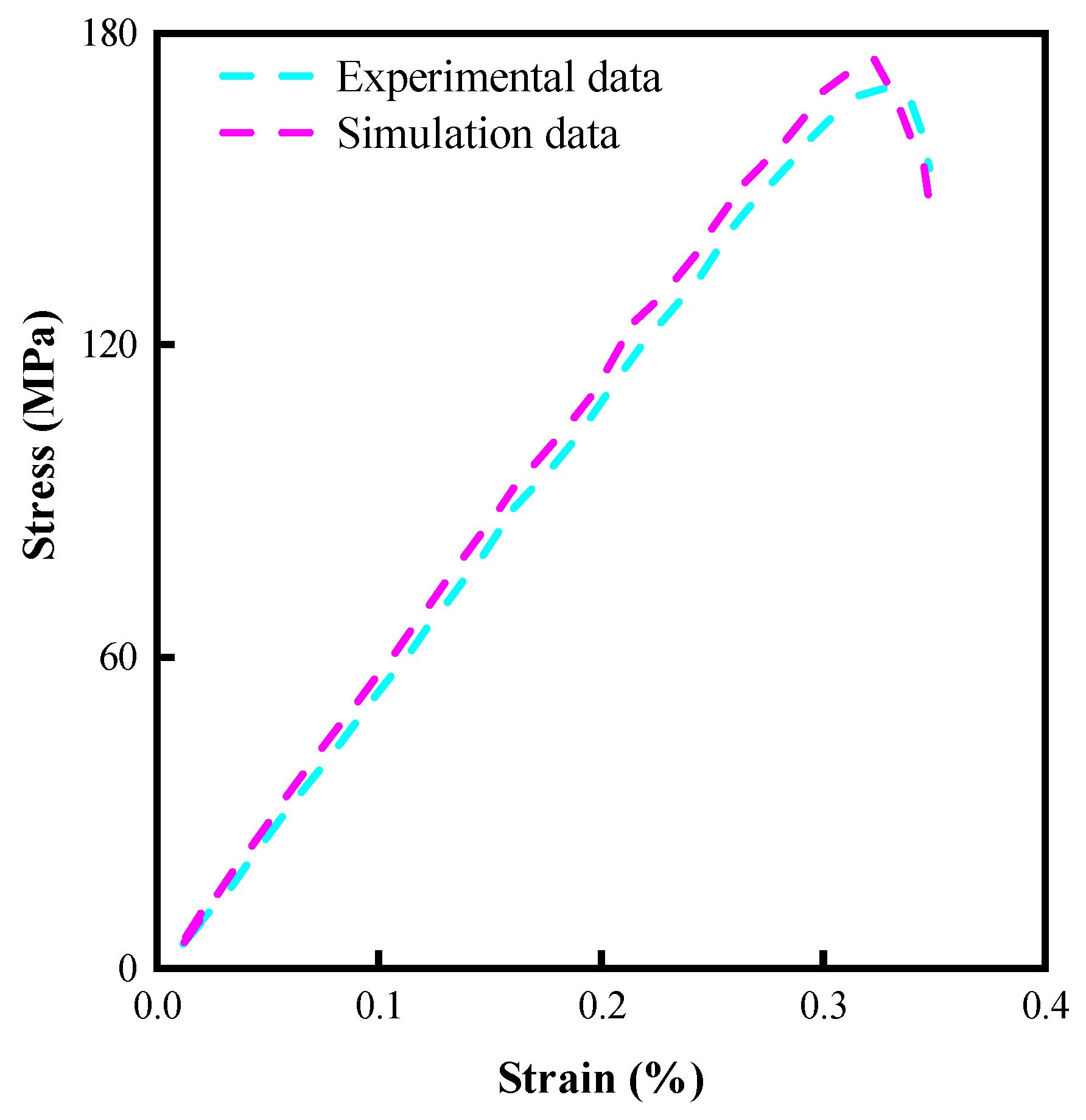 Preprints 80228 g004