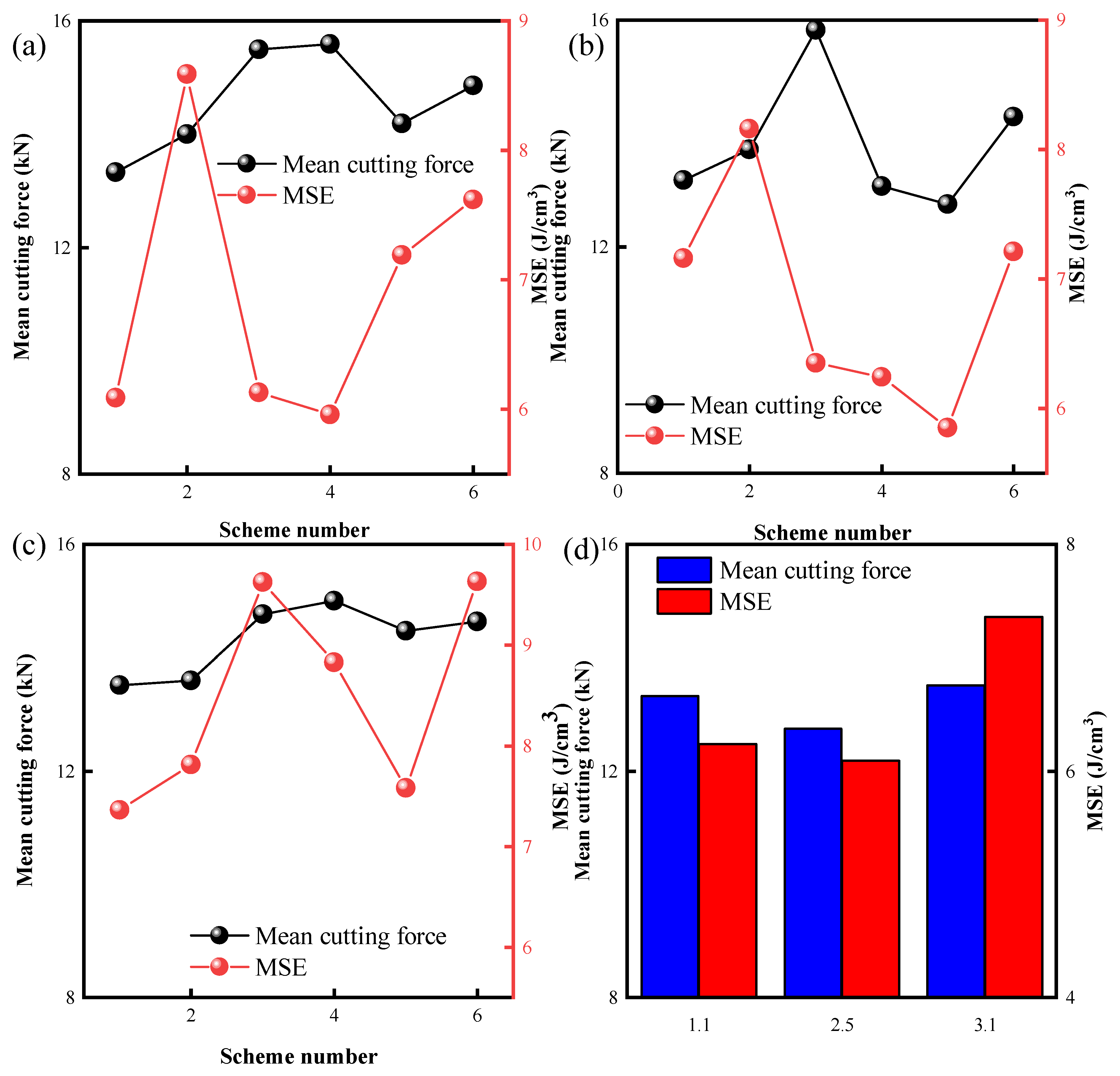 Preprints 80228 g013