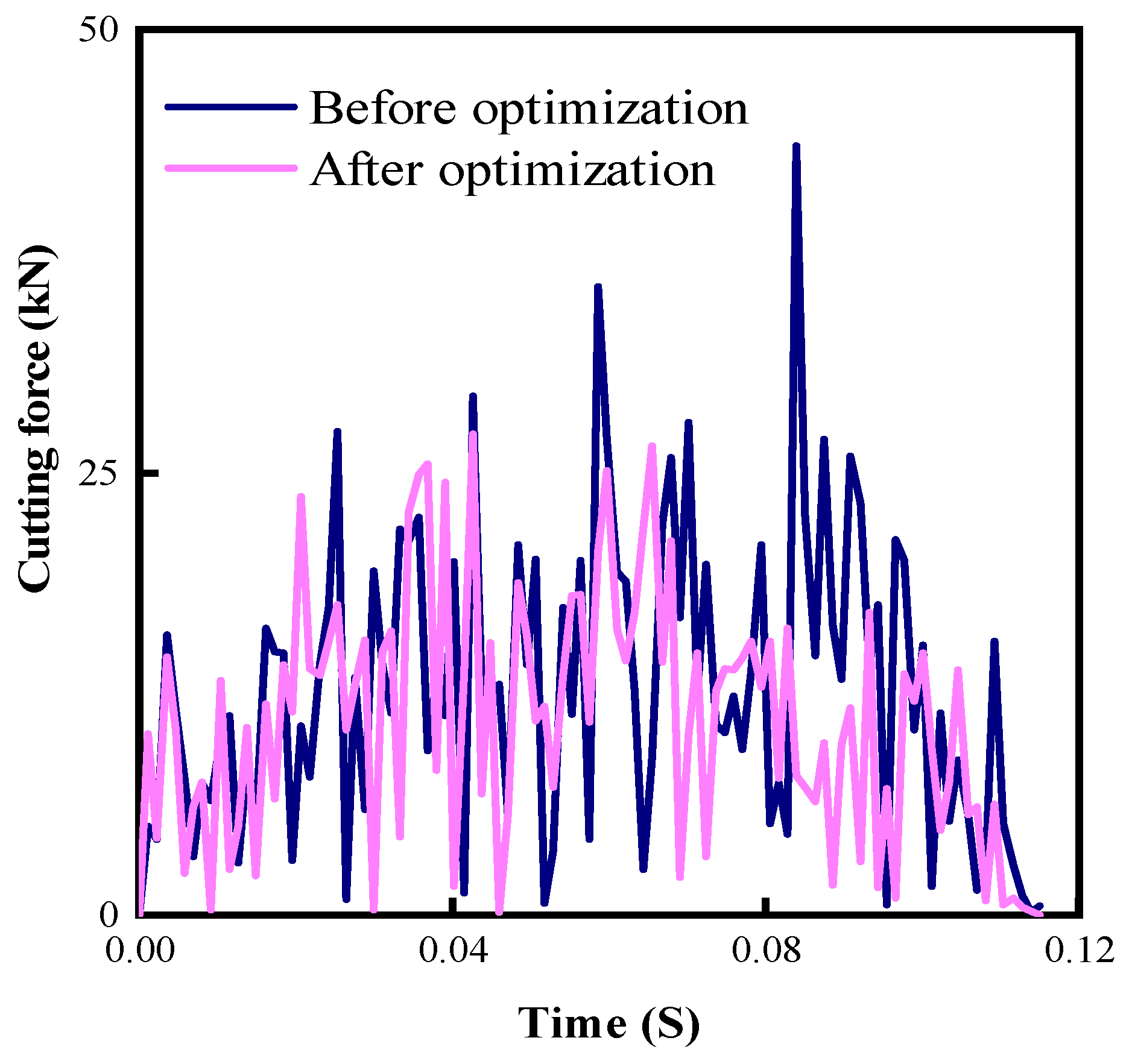 Preprints 80228 g017