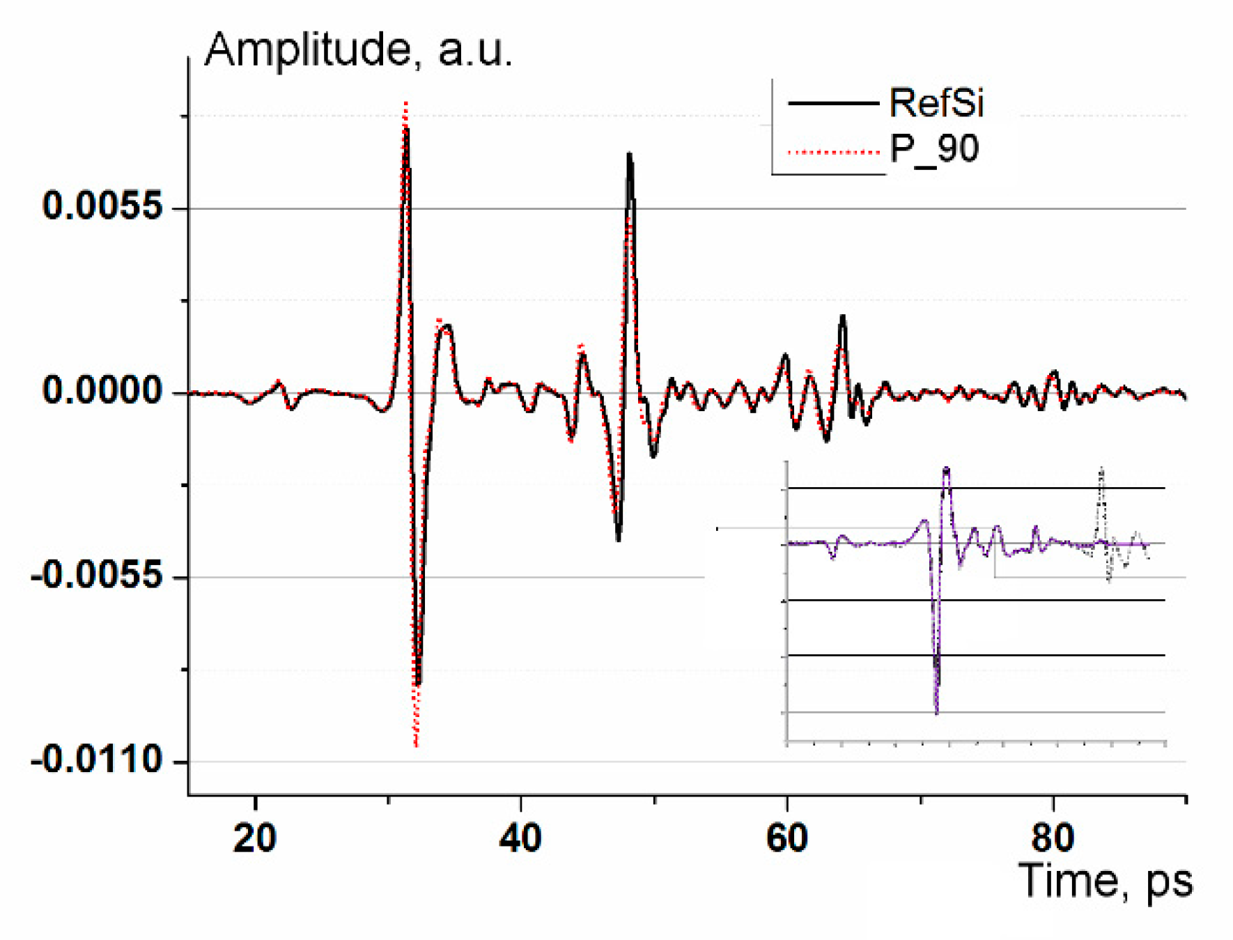 Preprints 94214 g004