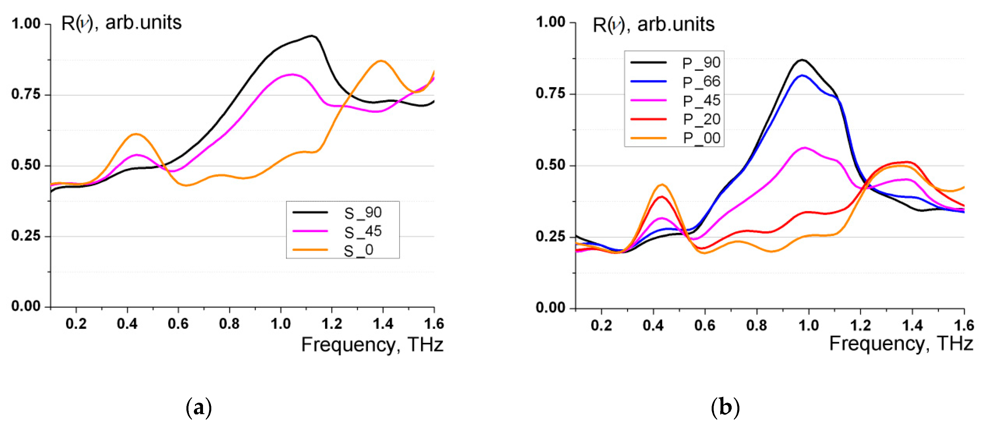 Preprints 94214 g005