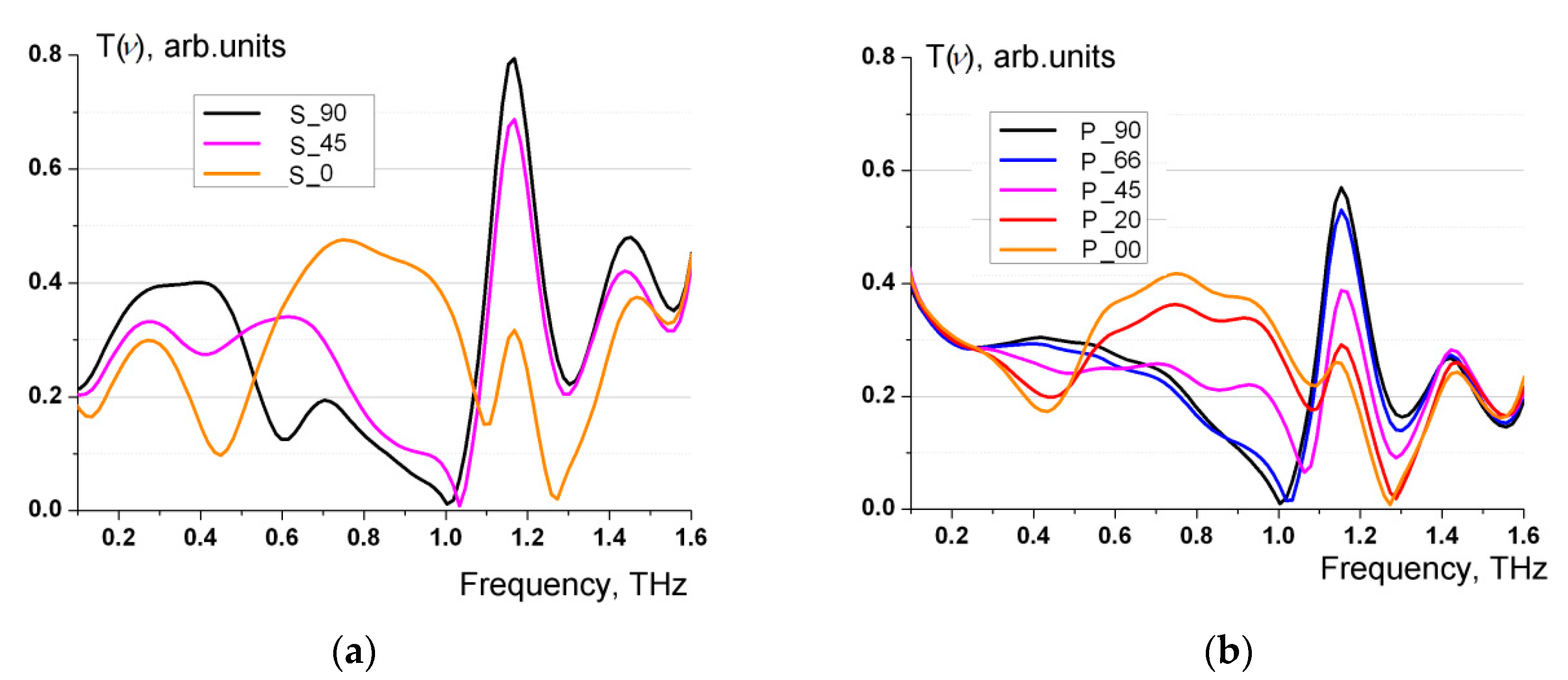 Preprints 94214 g006