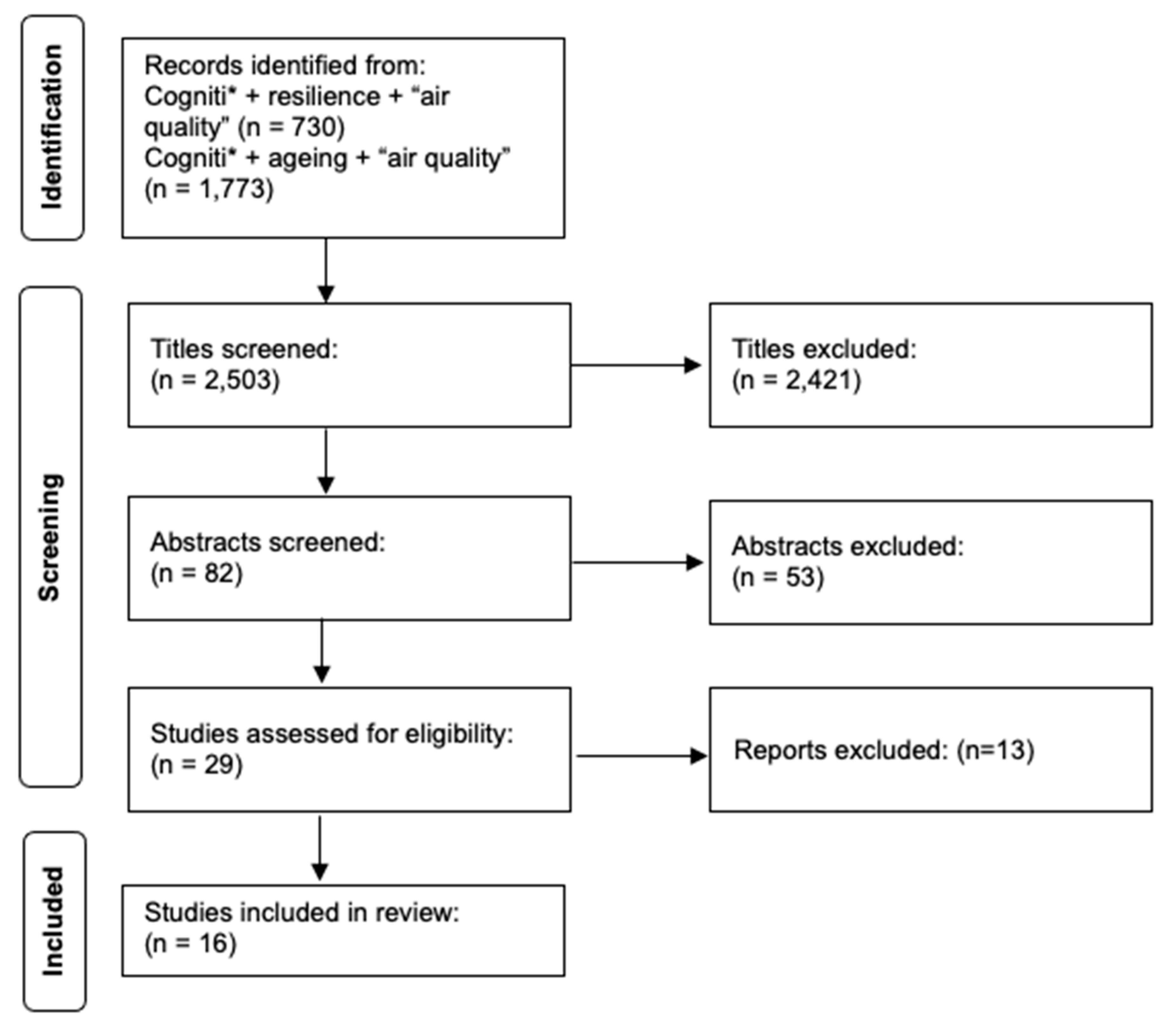 Preprints 90415 g001