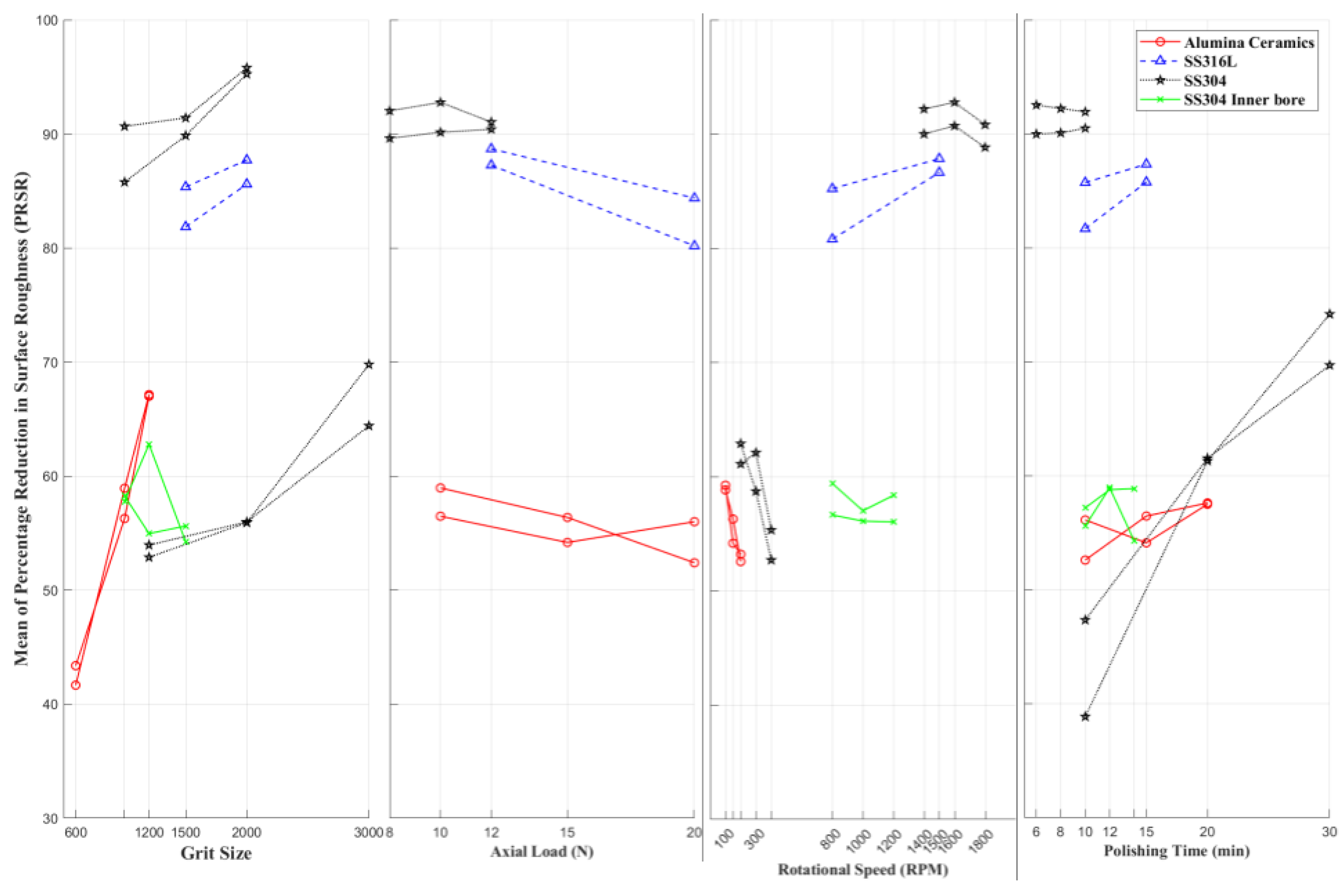 Preprints 111455 g001a