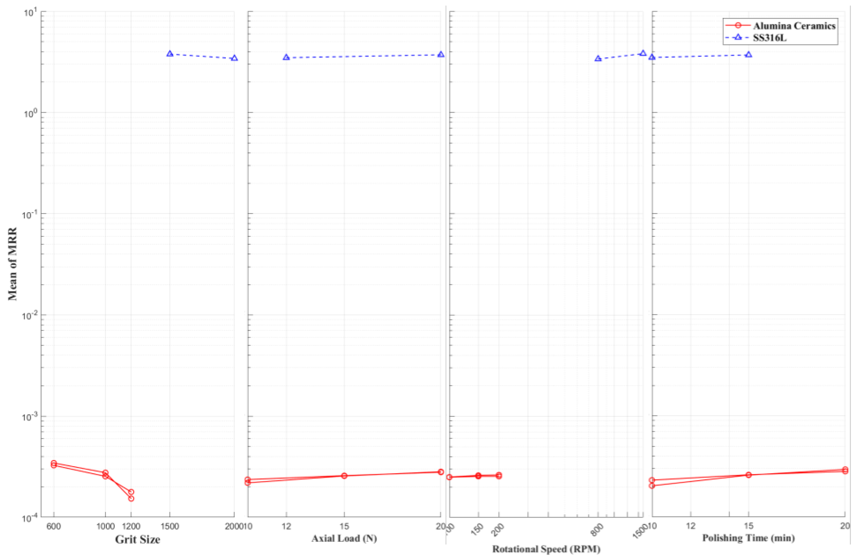 Preprints 111455 g001b