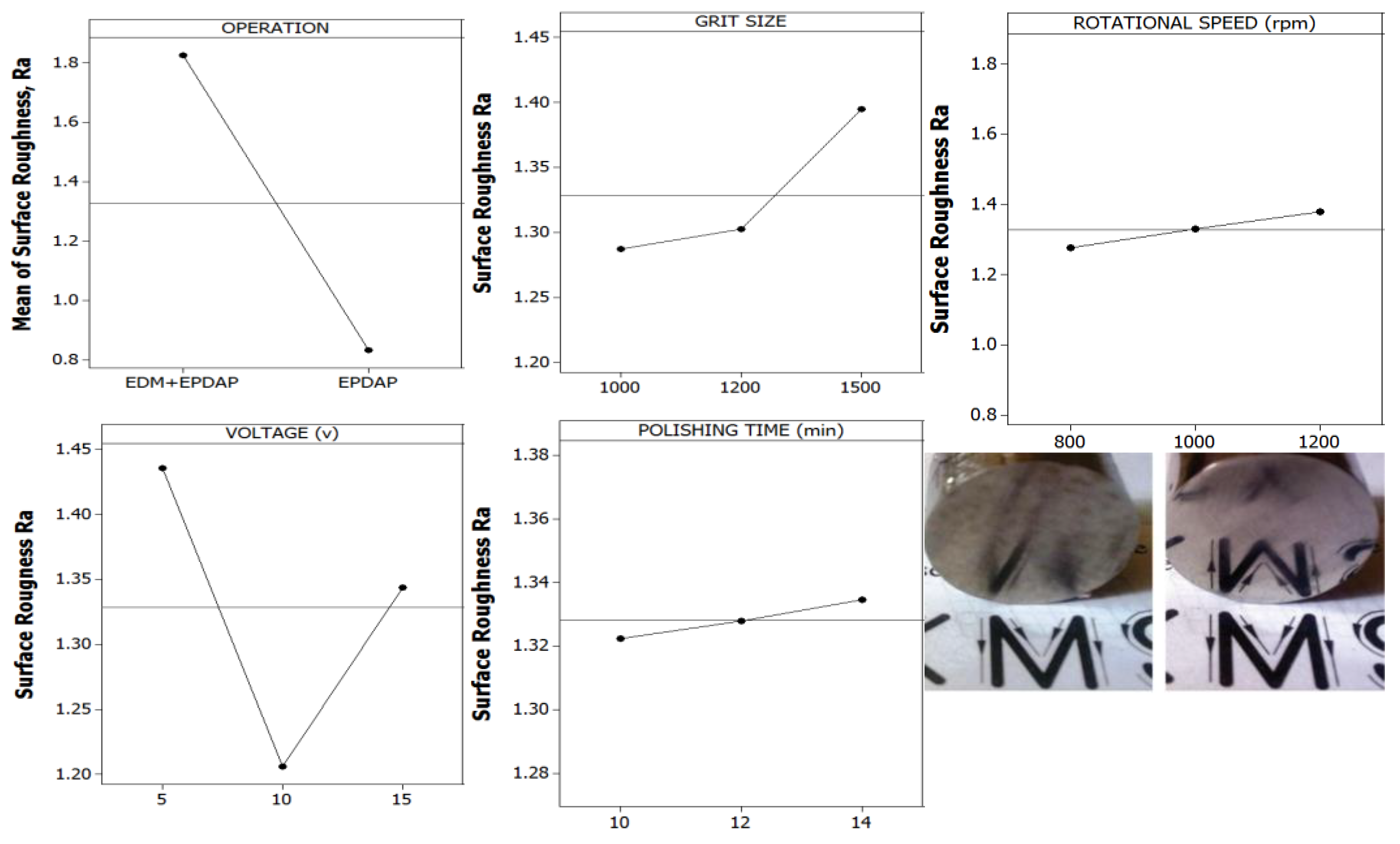 Preprints 111455 g002