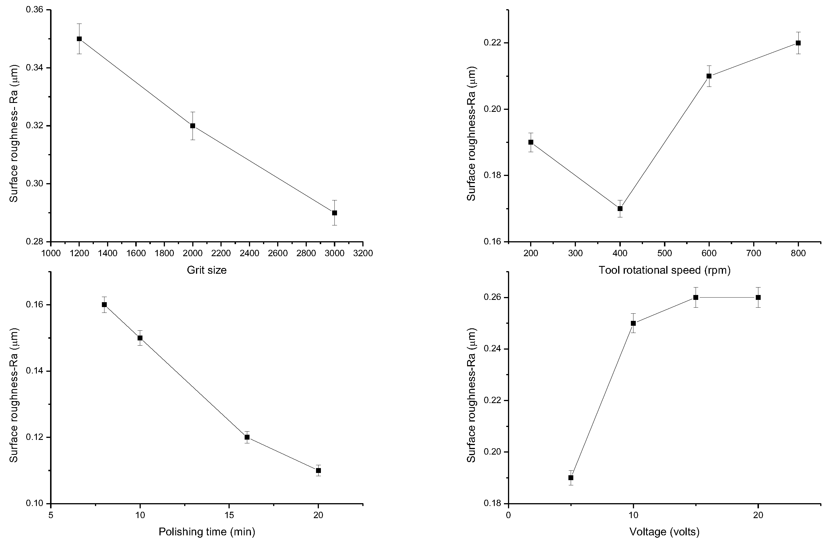 Preprints 111455 g003