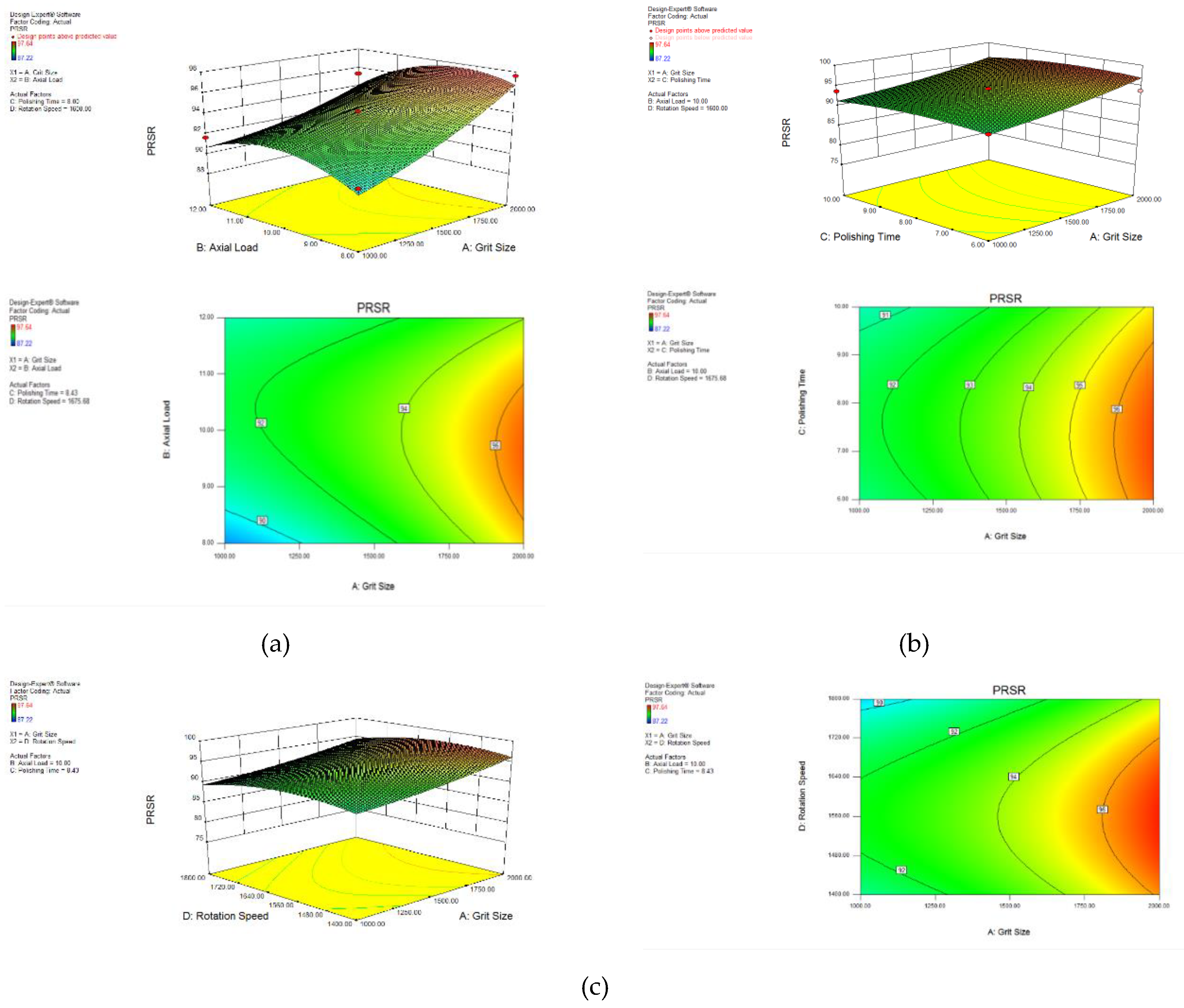 Preprints 111455 g004