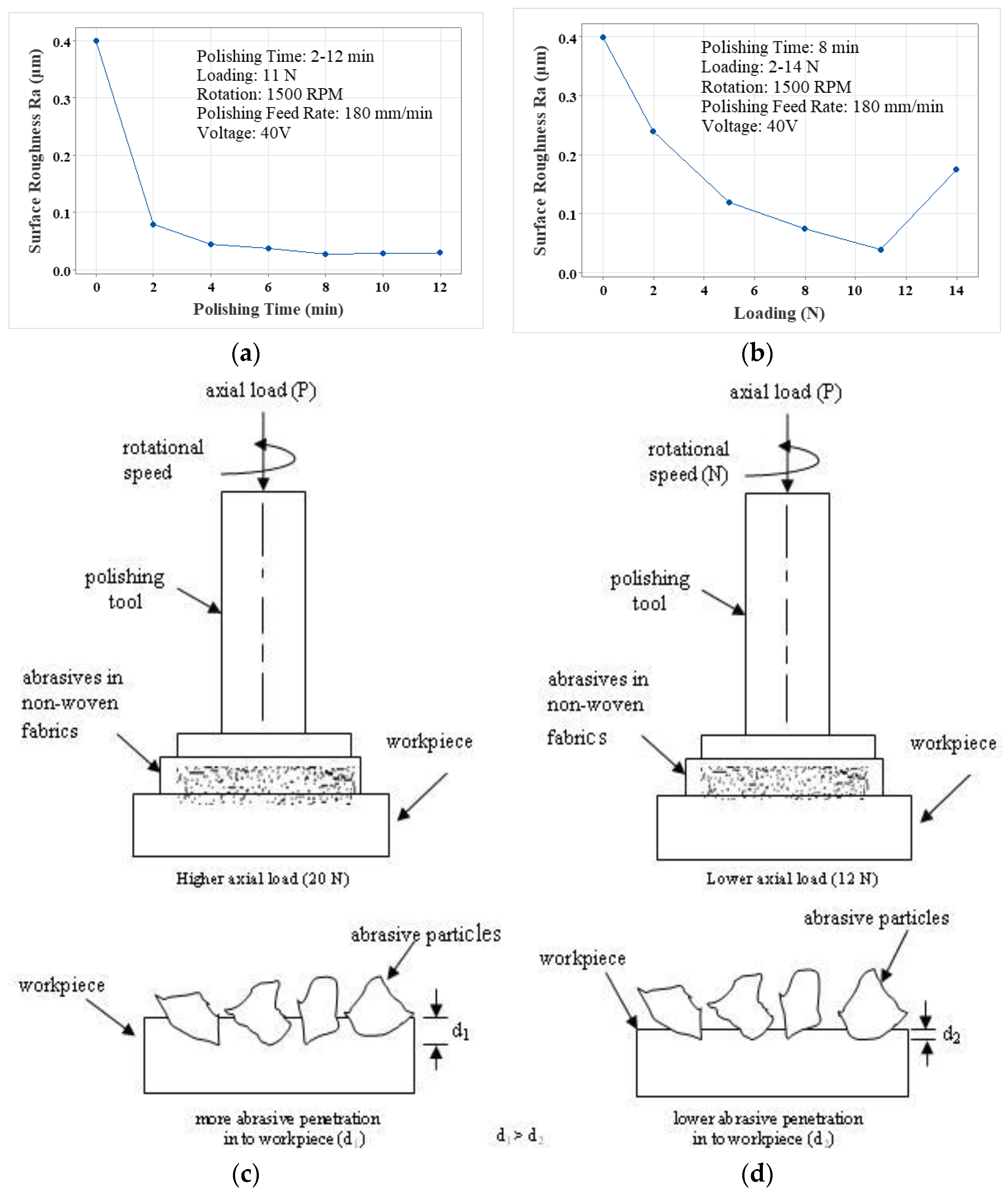 Preprints 111455 g005a