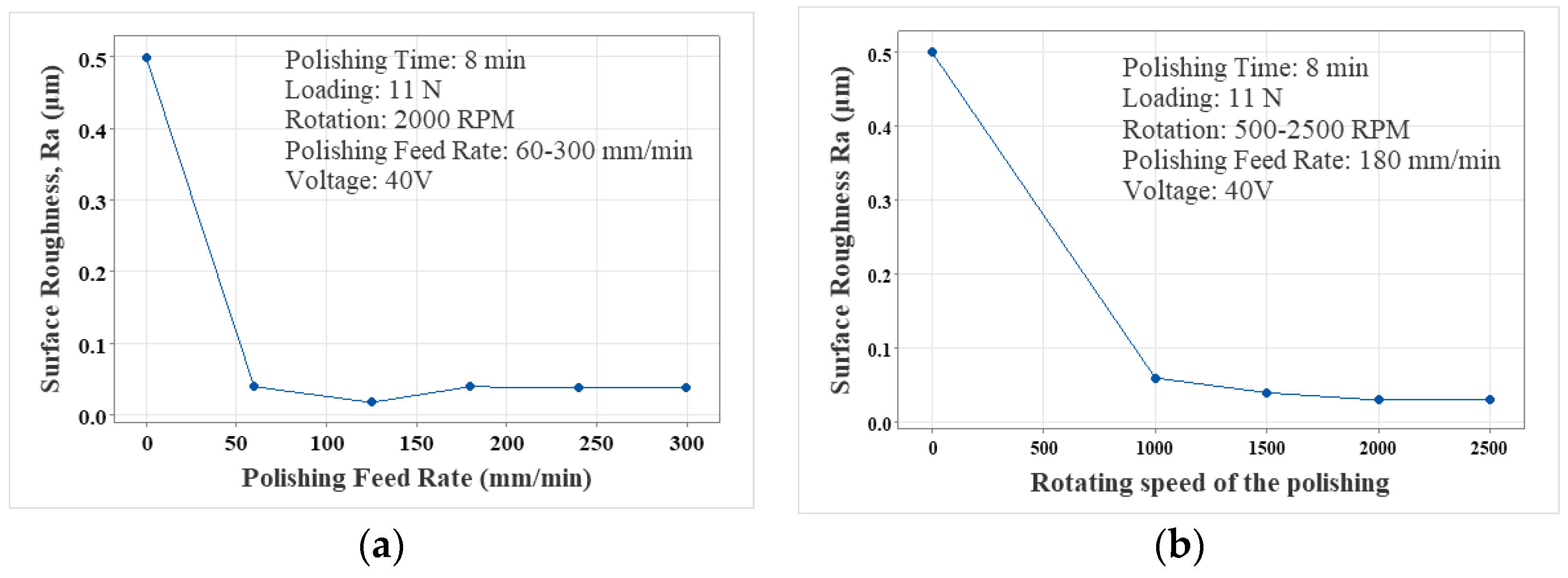 Preprints 111455 g006a