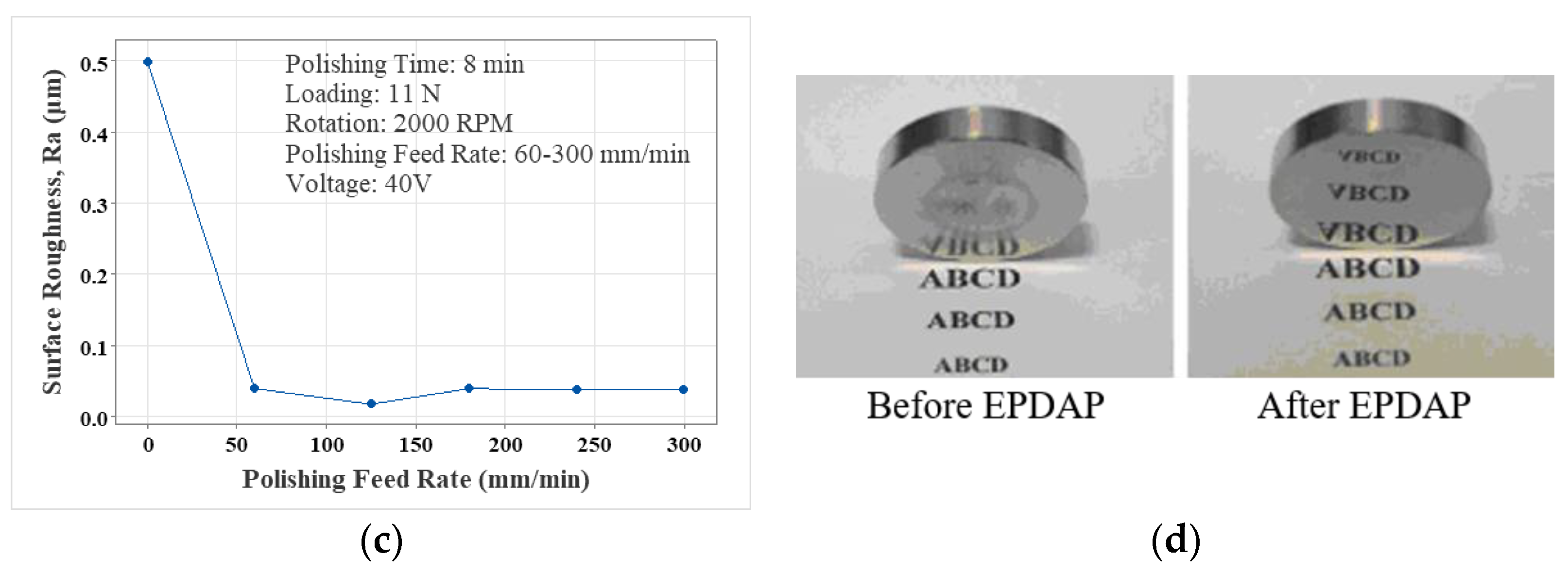 Preprints 111455 g006b