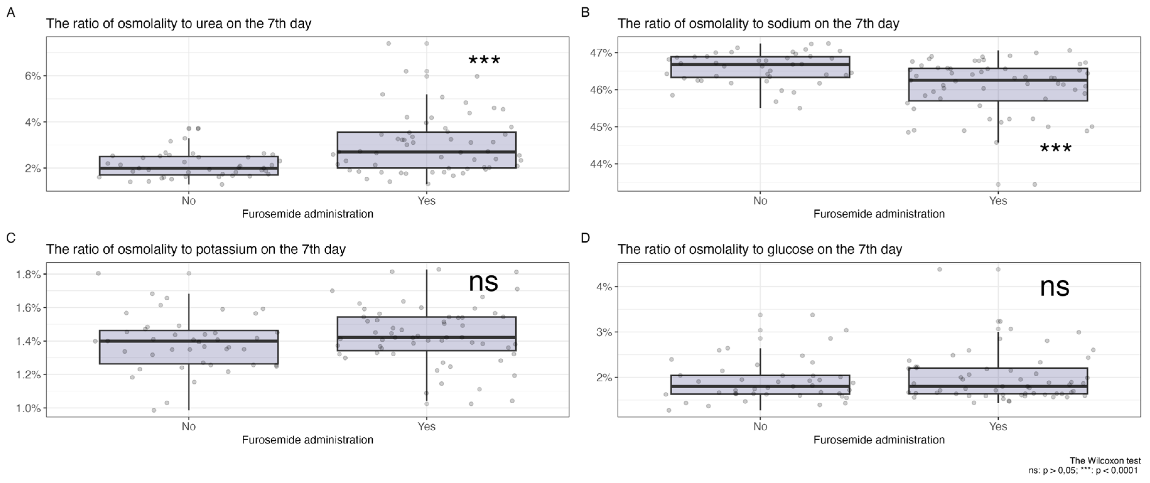 Preprints 121431 g002