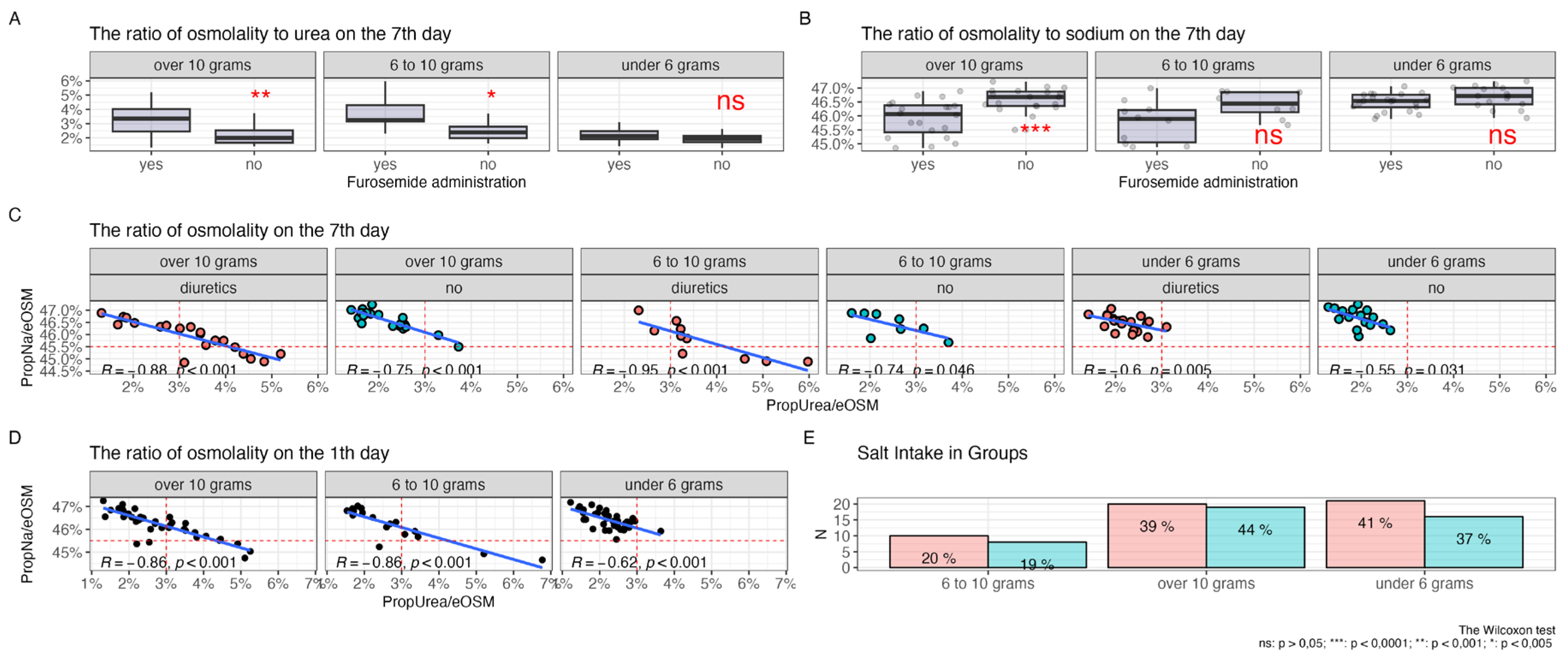 Preprints 121431 g003