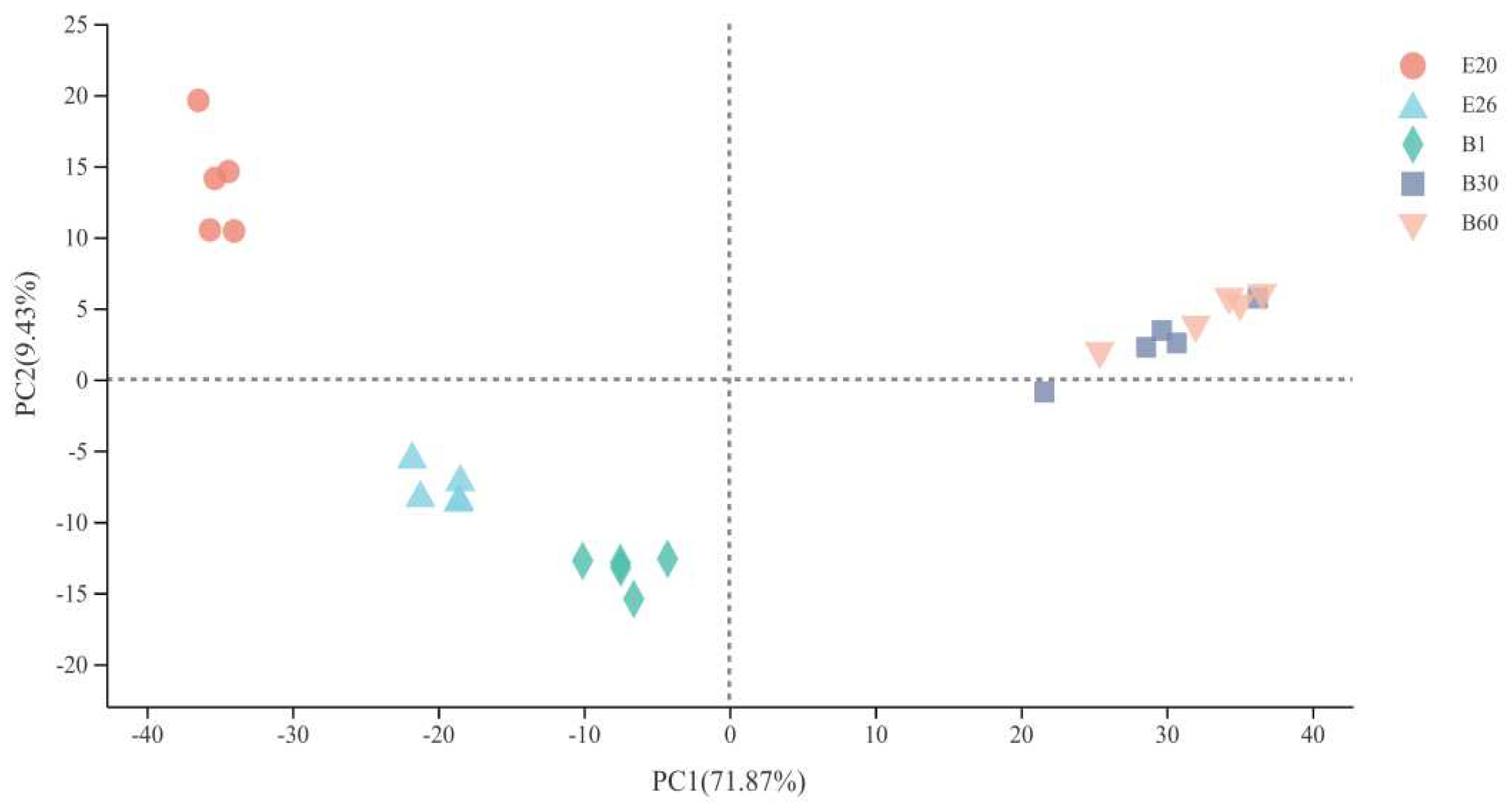 Preprints 75498 g003