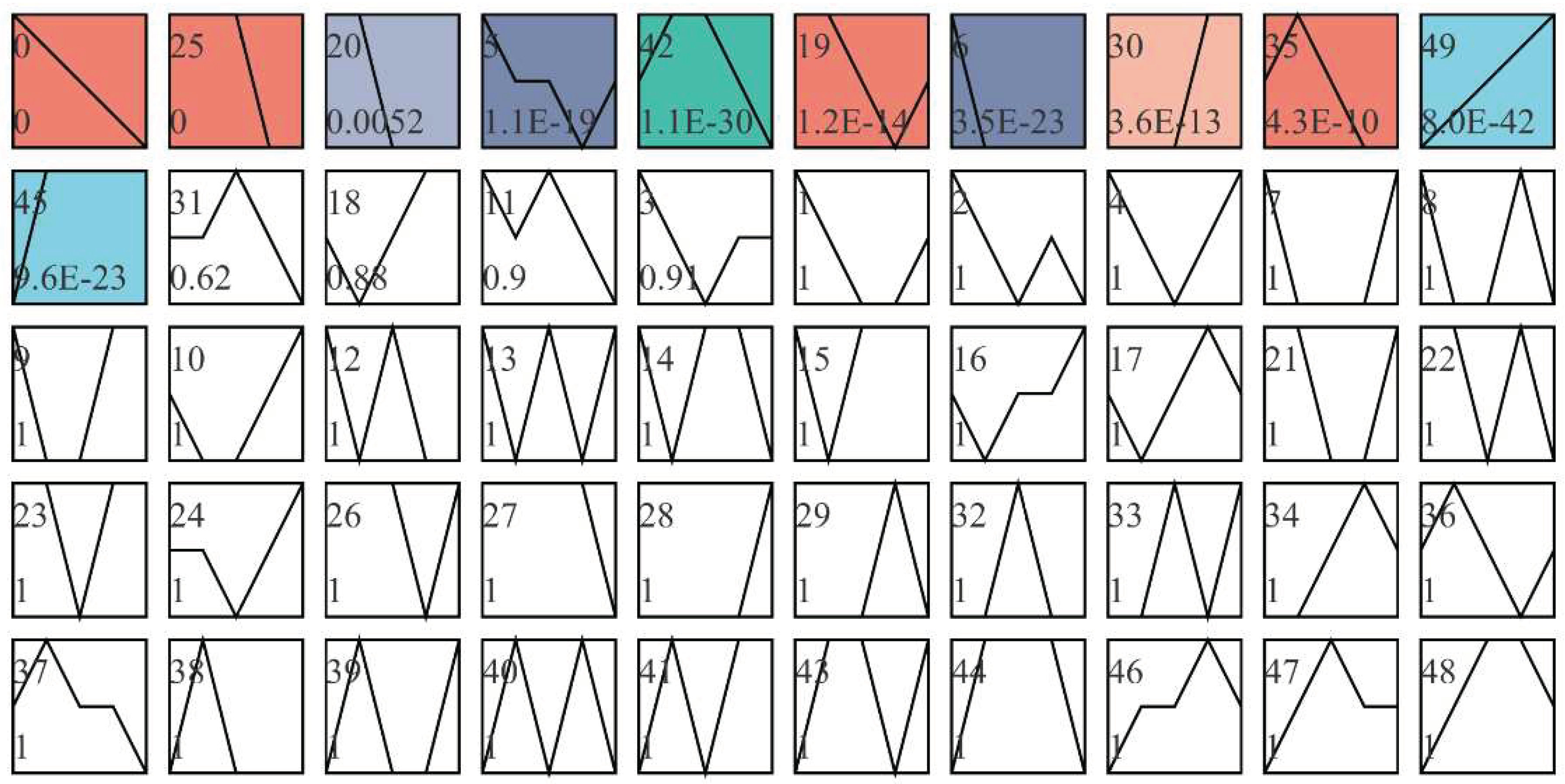 Preprints 75498 g007