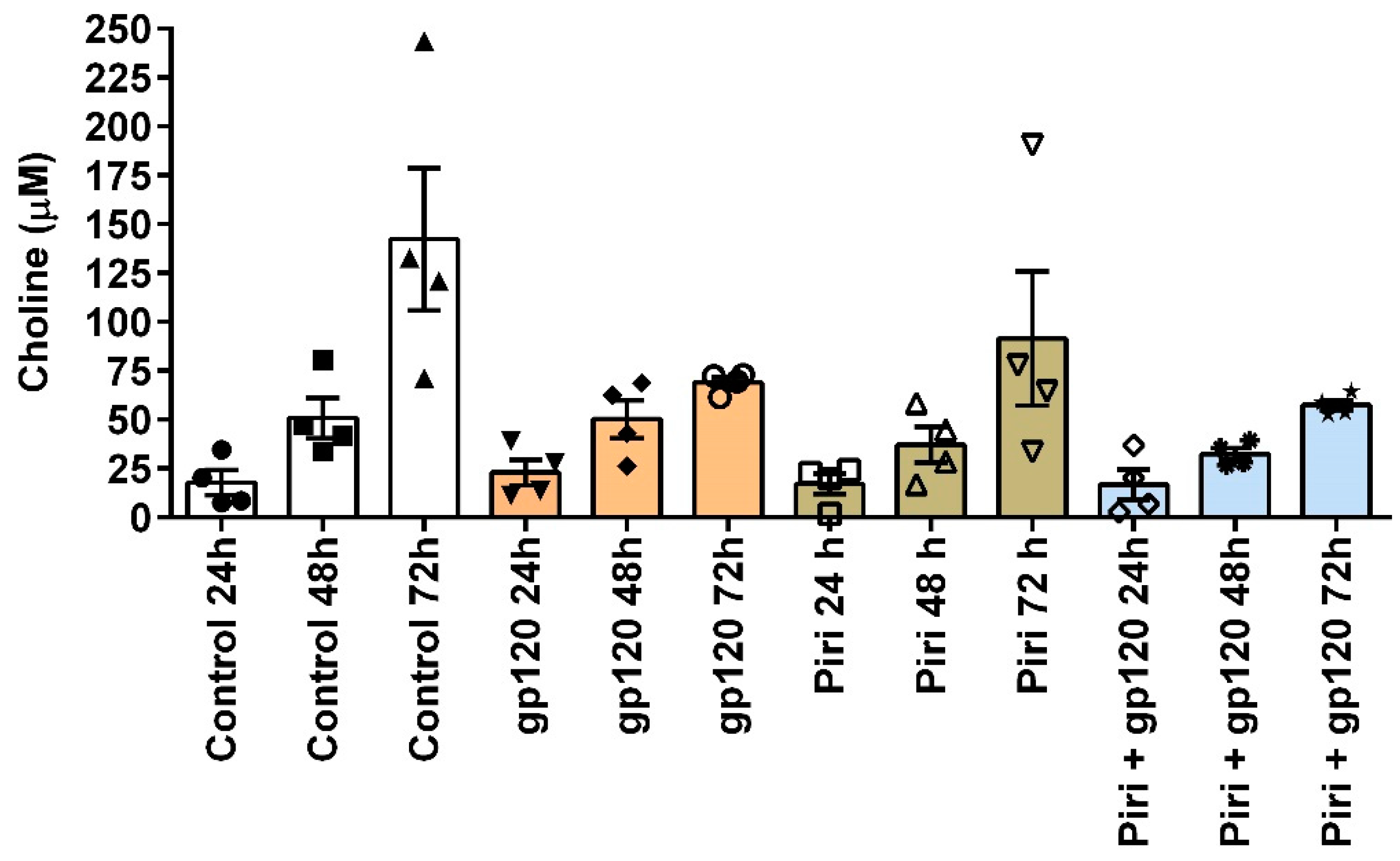 Preprints 86005 g004