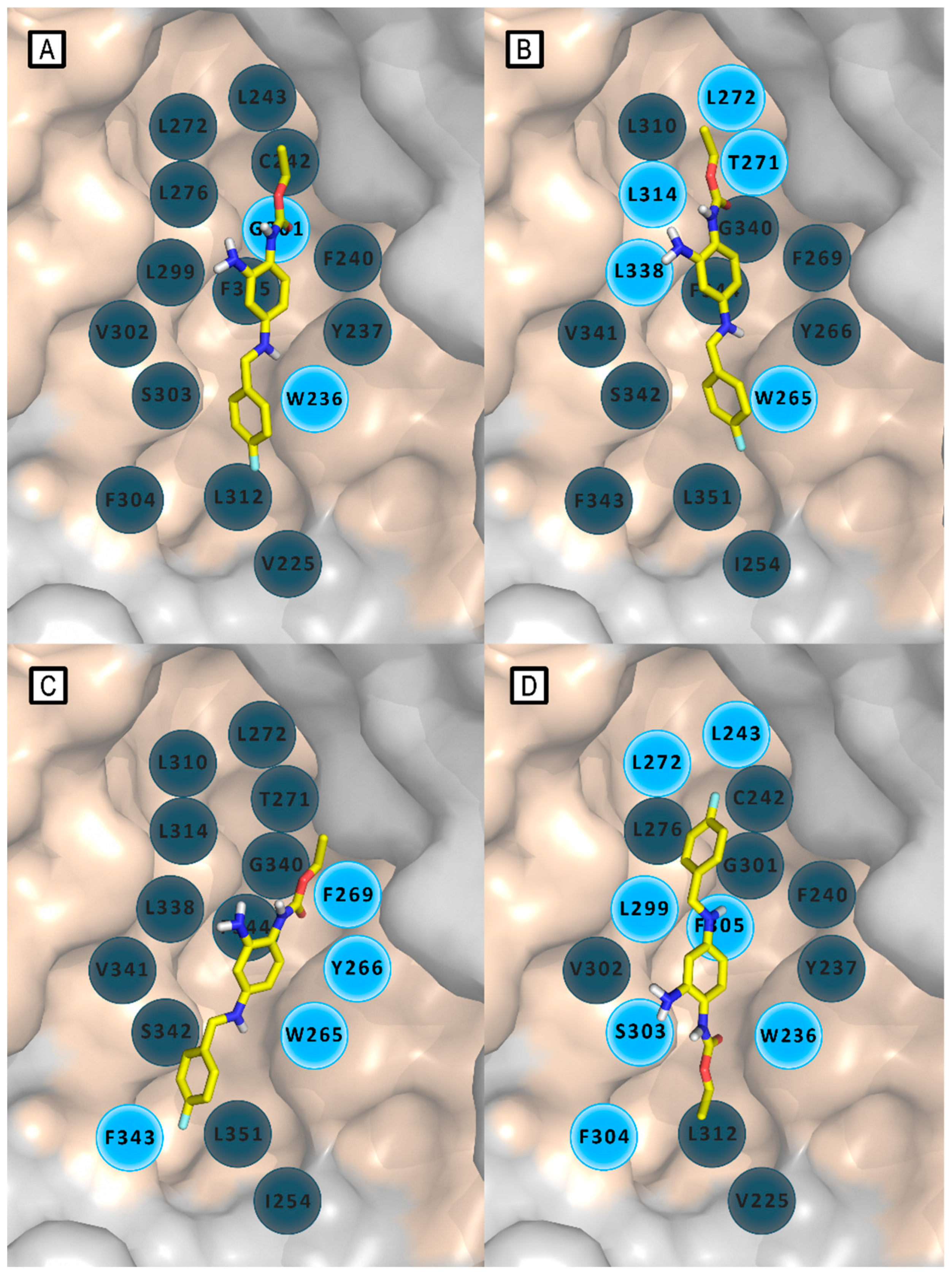 Preprints 109469 g006