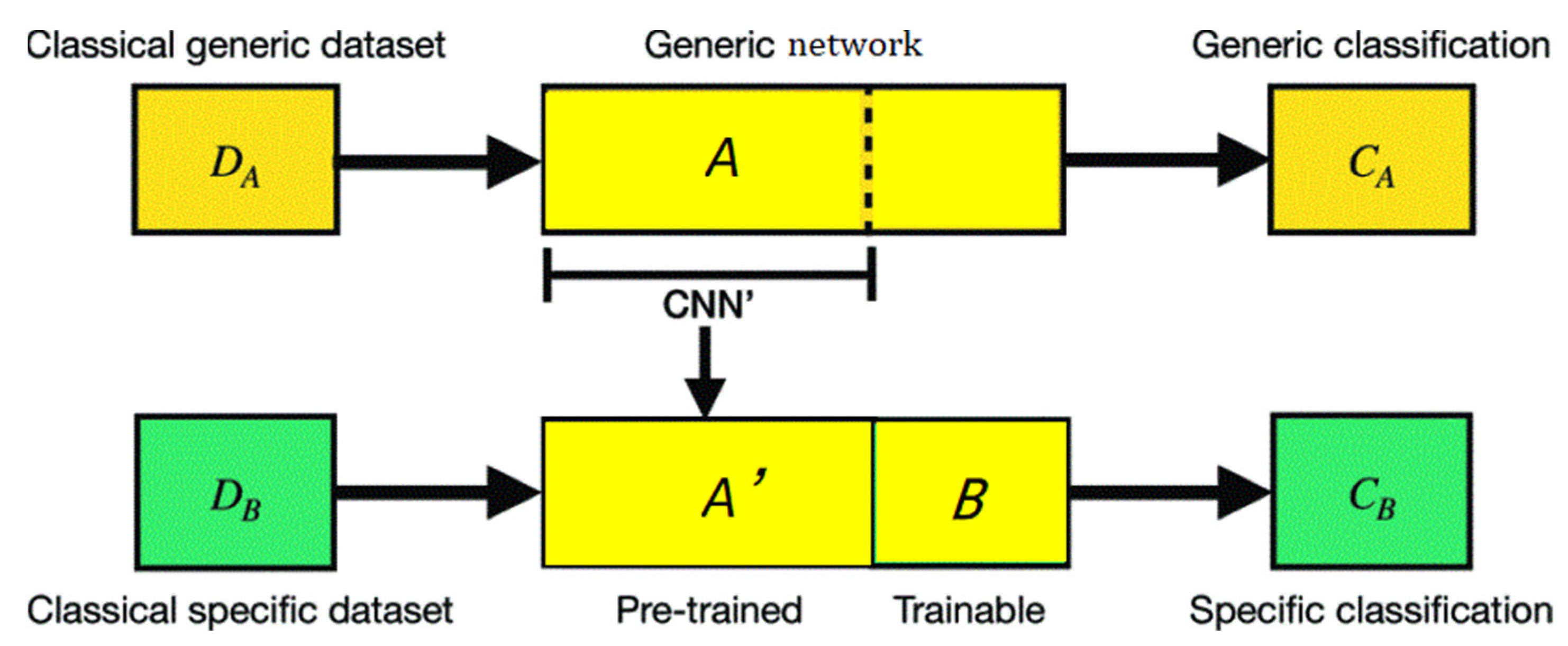 Preprints 78152 g003