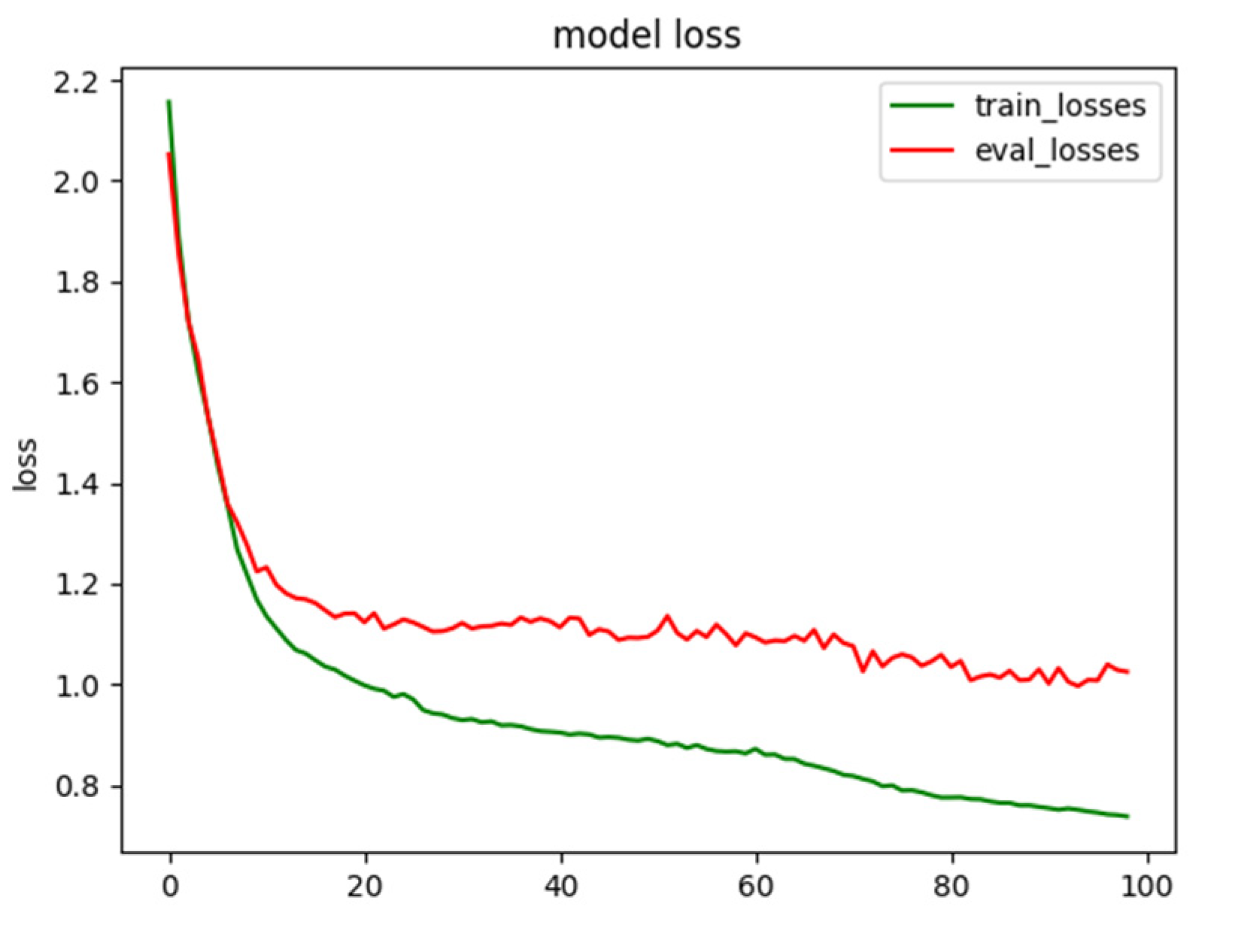 Preprints 78152 g008