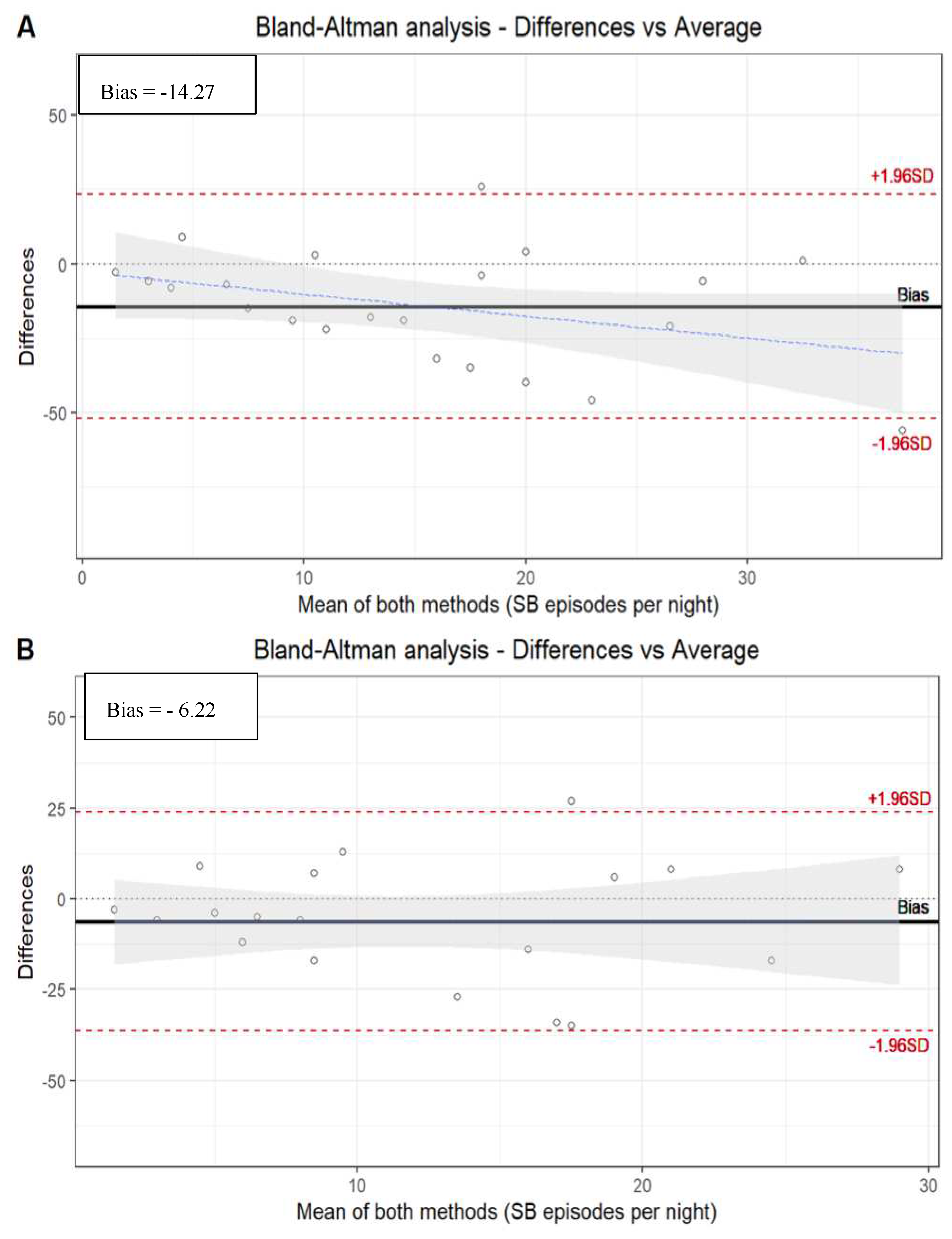 Preprints 90306 g005