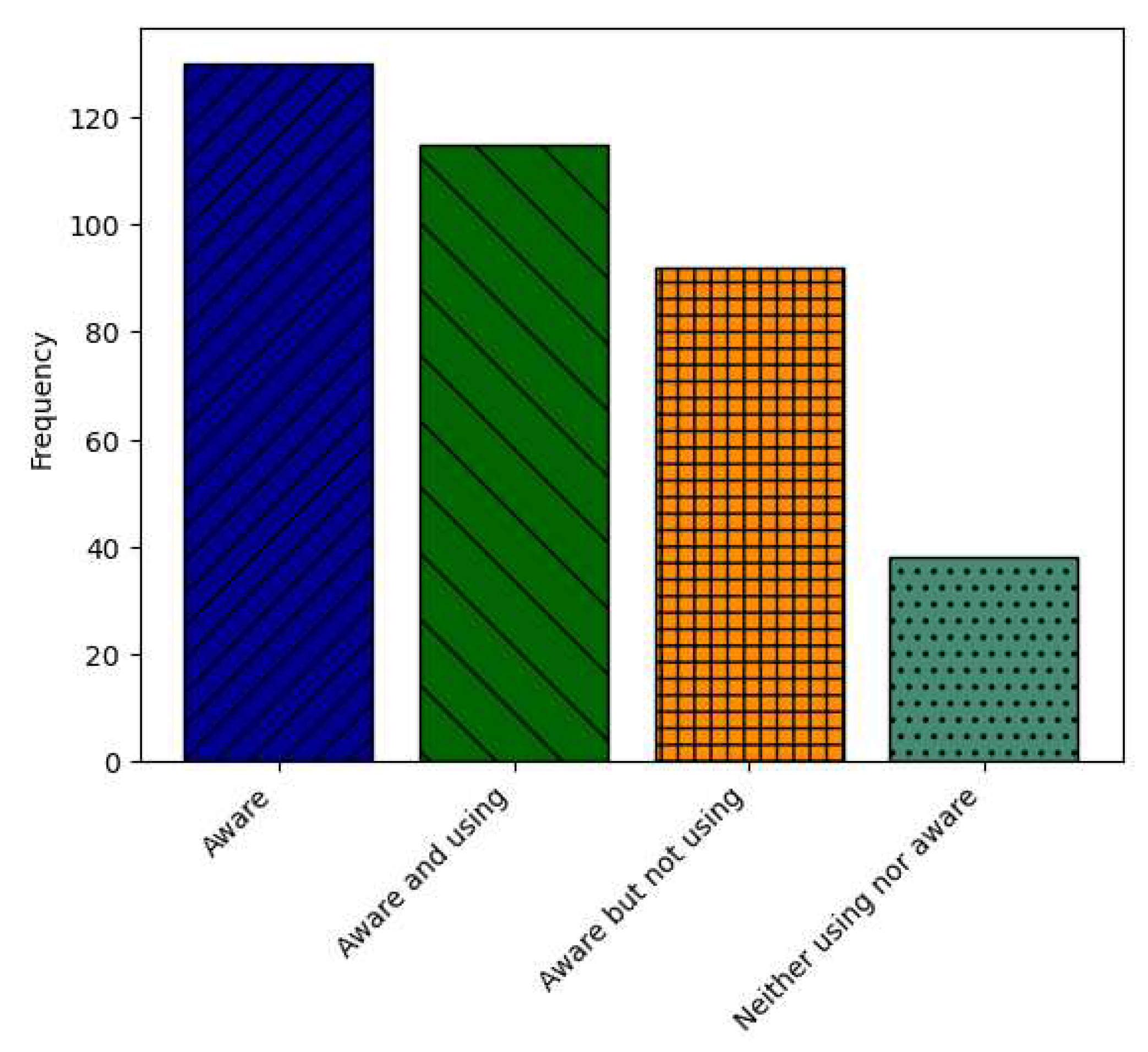 Preprints 74063 g004